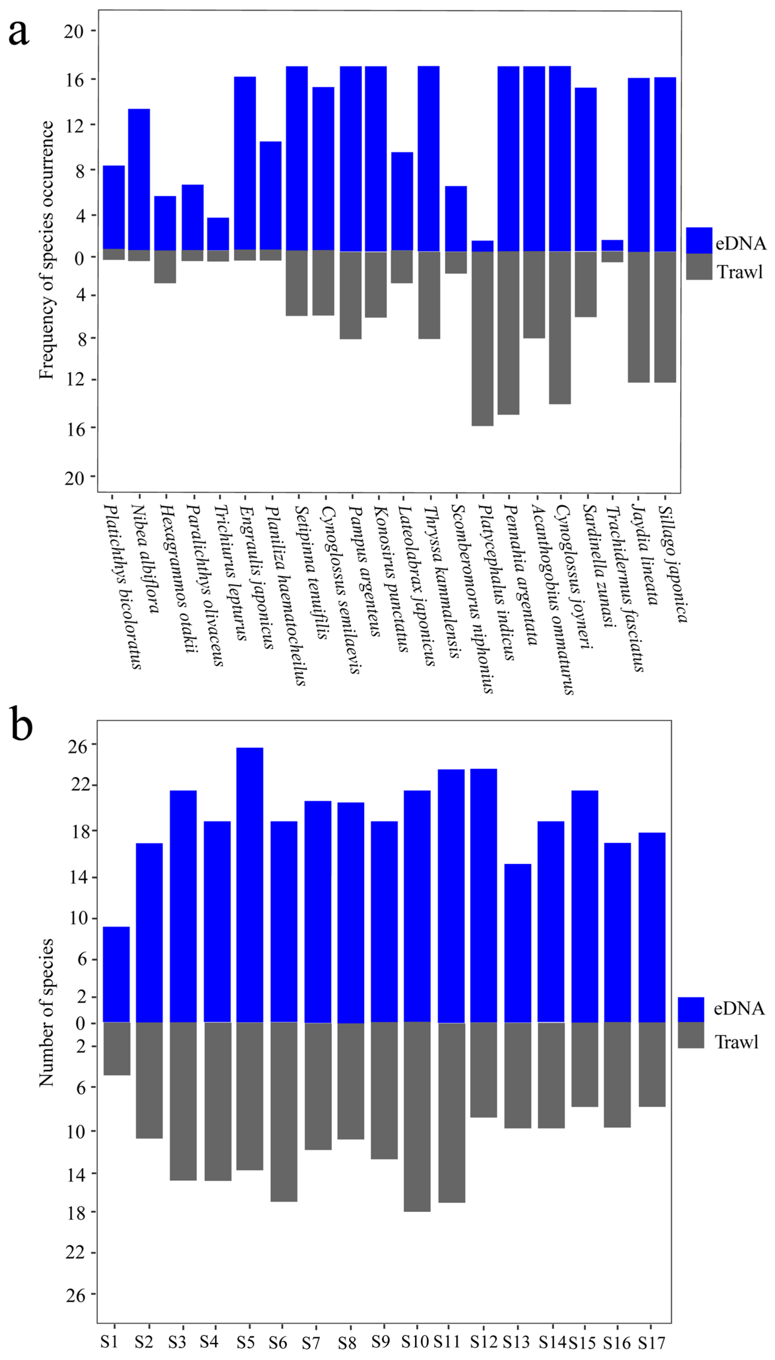Fishes 09 00192 g006