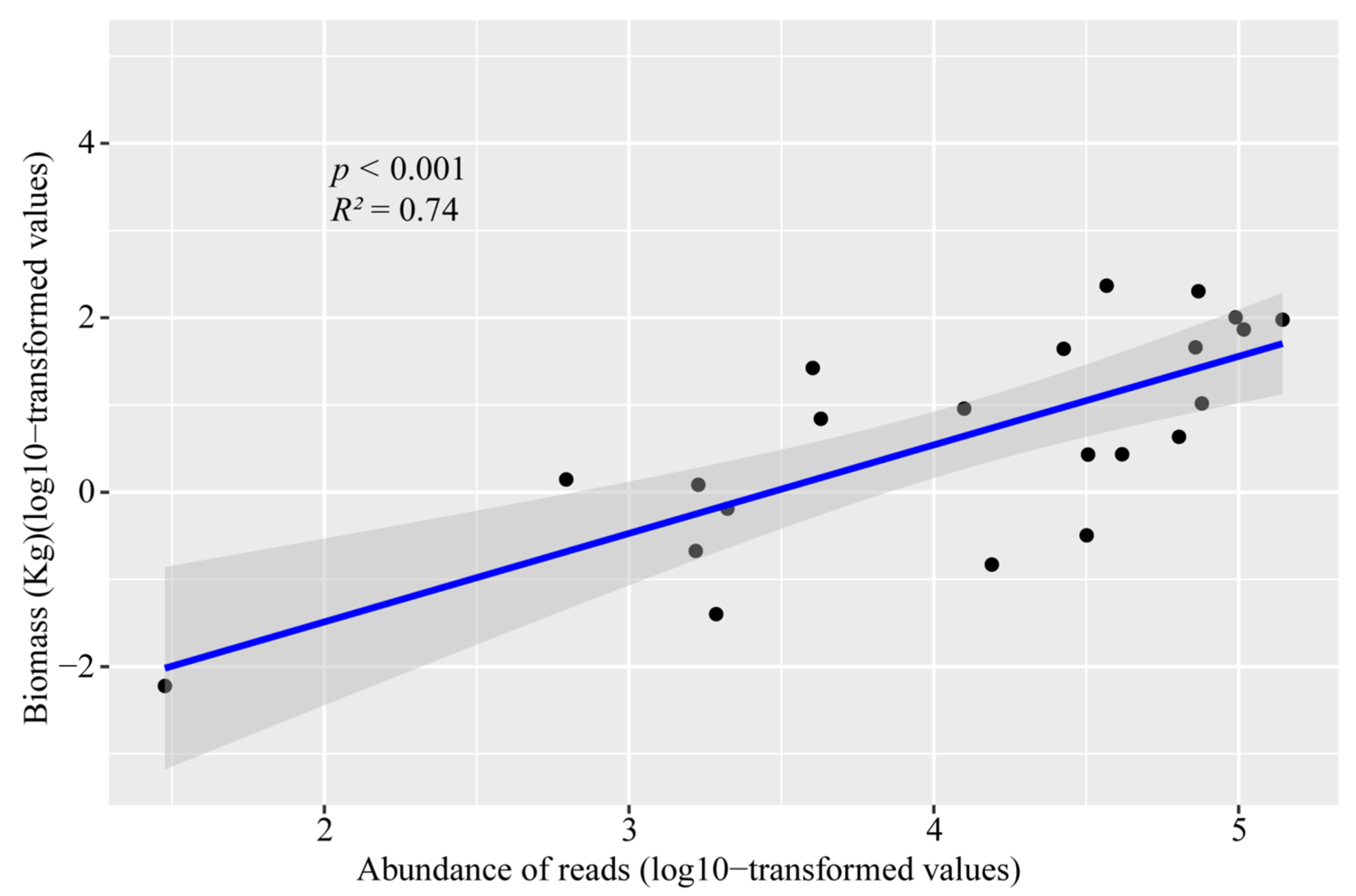 Fishes 09 00192 g007
