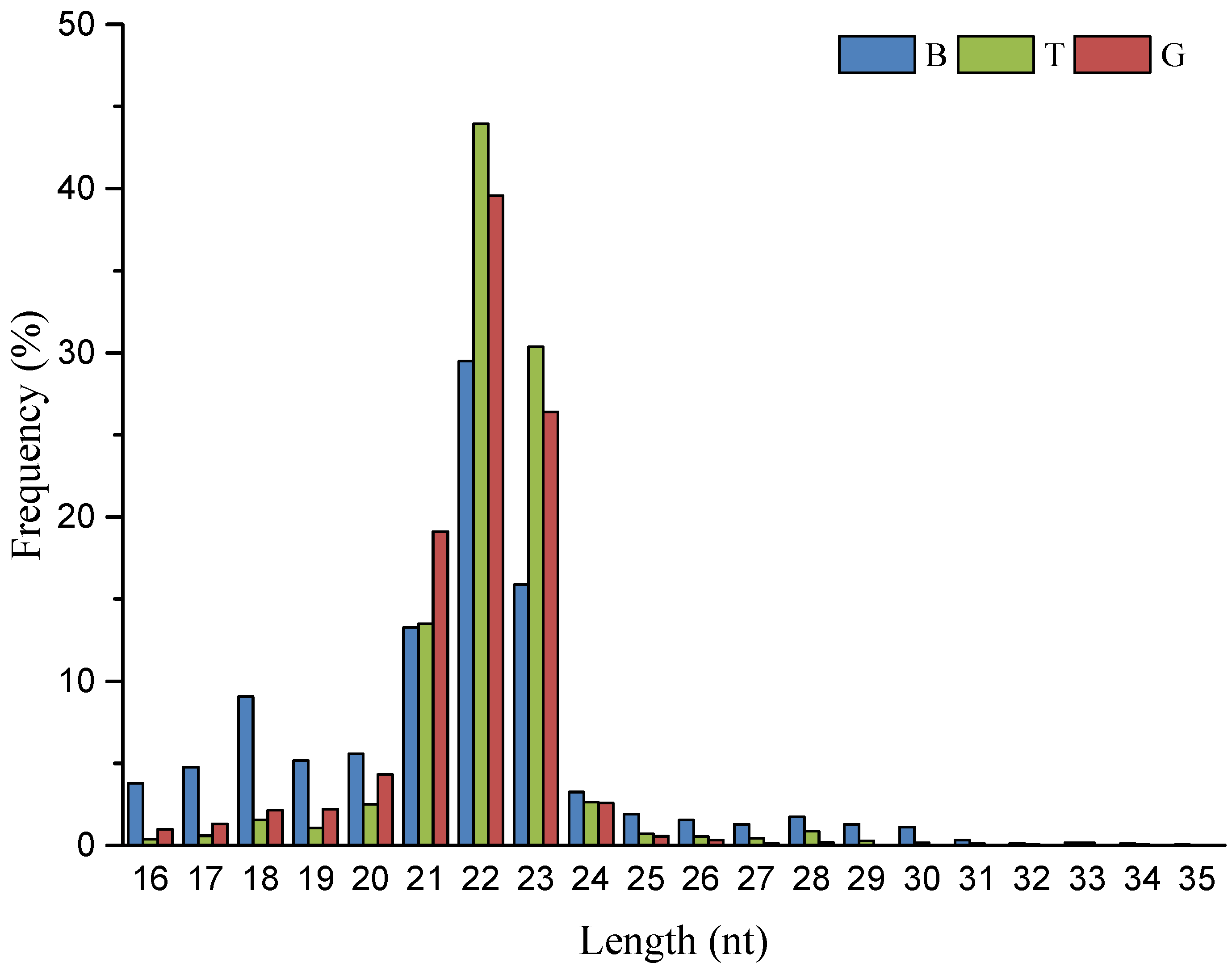 Fishes 09 00194 g002