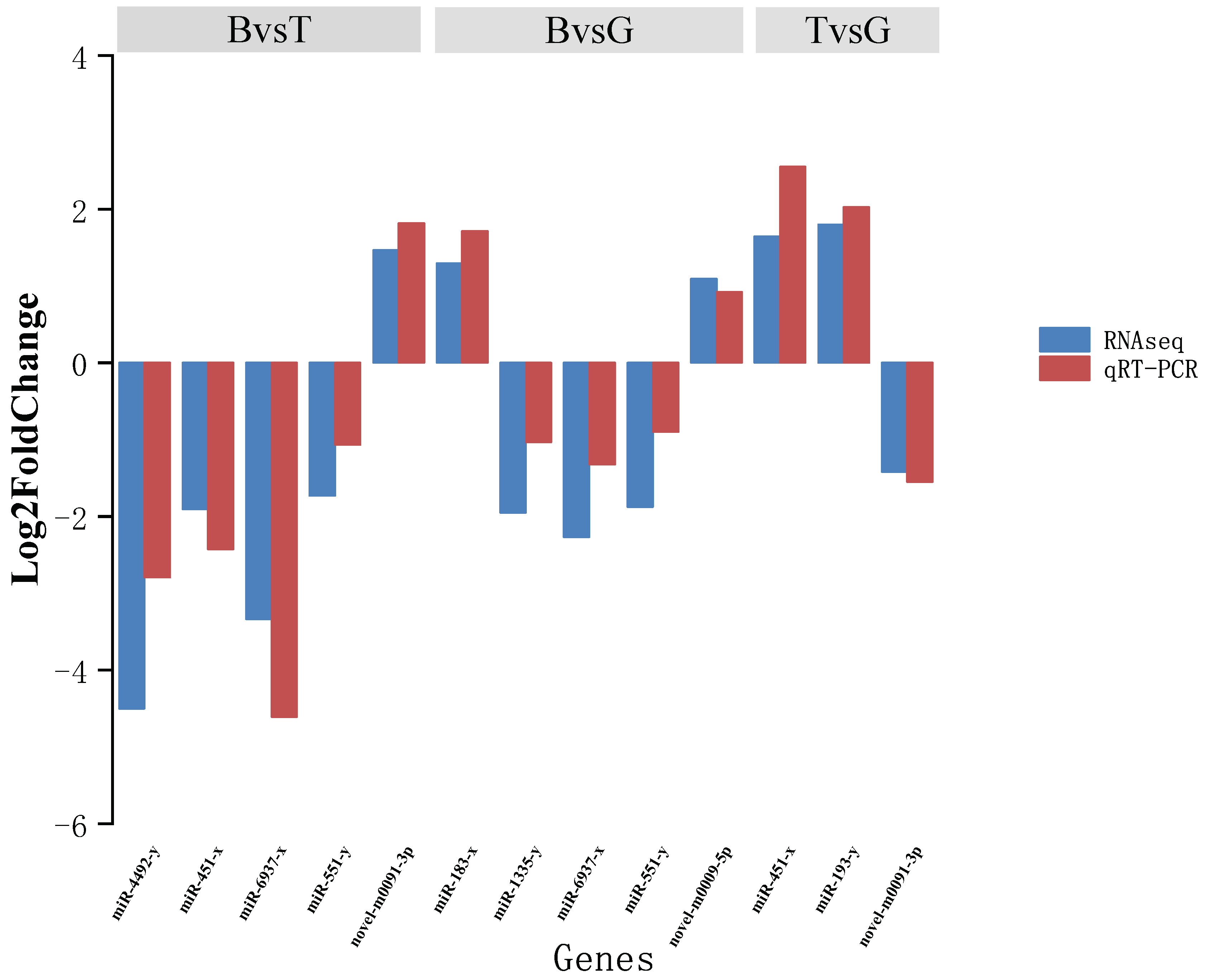 Fishes 09 00194 g006