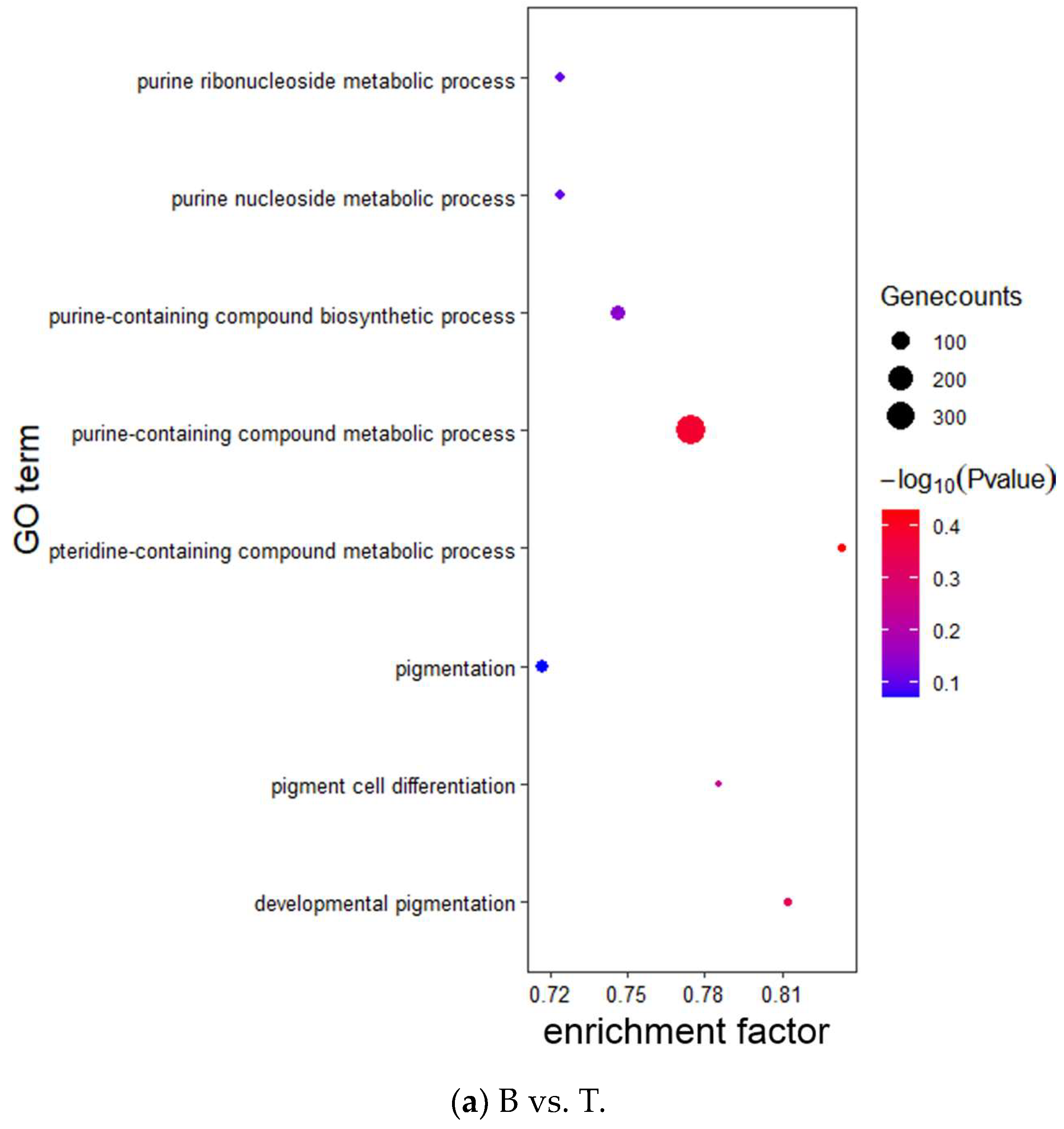 Fishes 09 00194 g008a