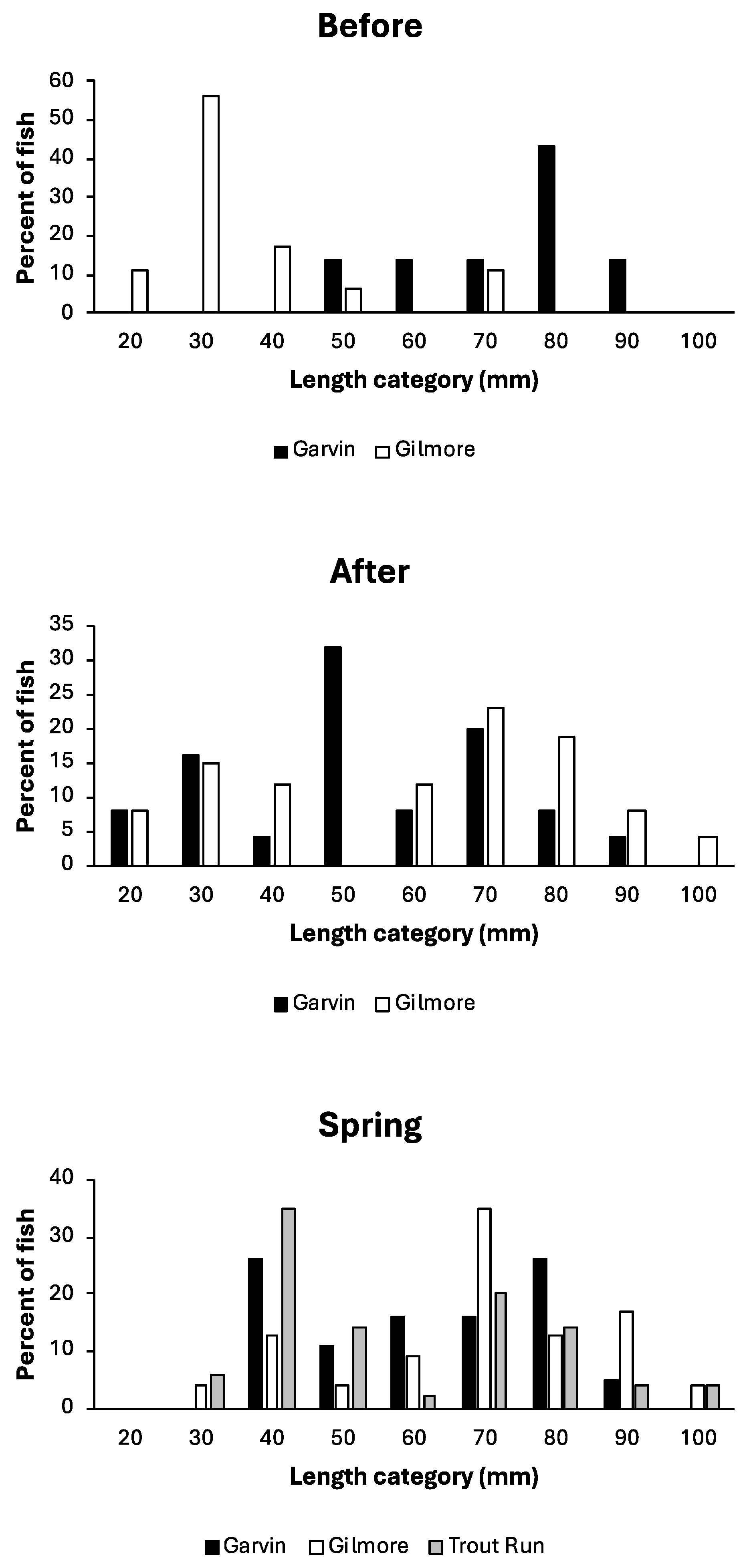 Fishes 09 00197 g002