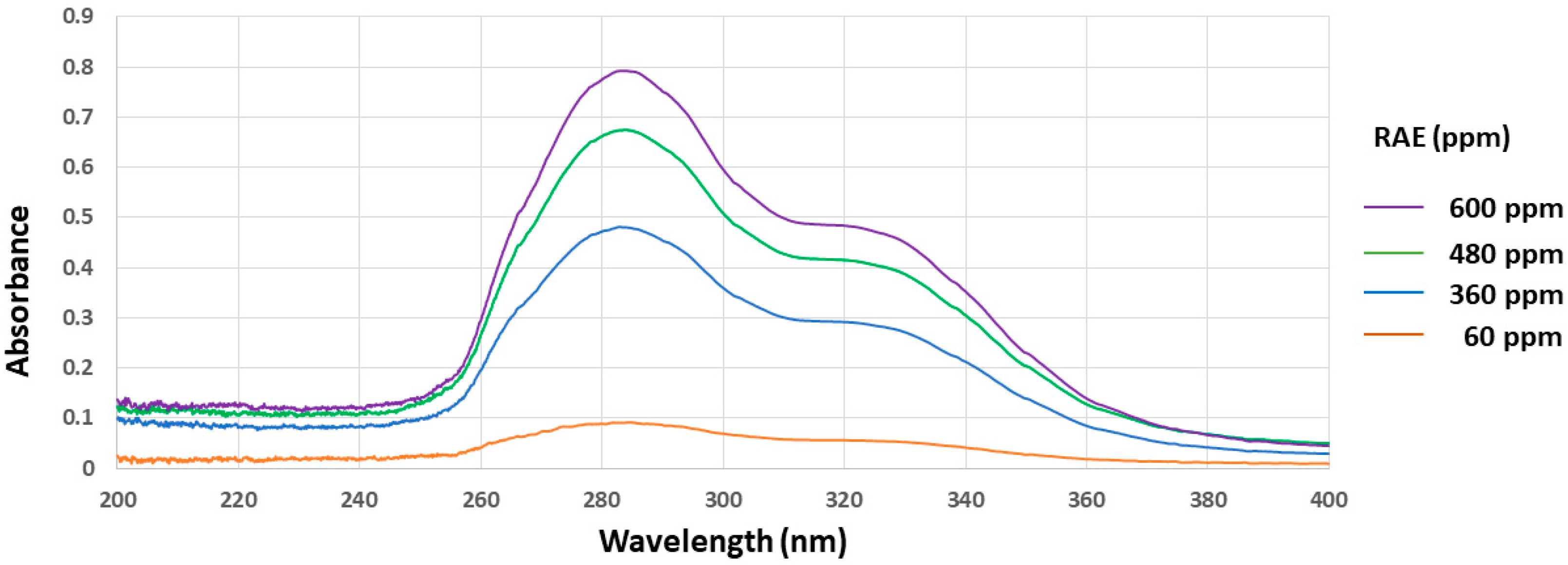 Fishes 09 00199 g002