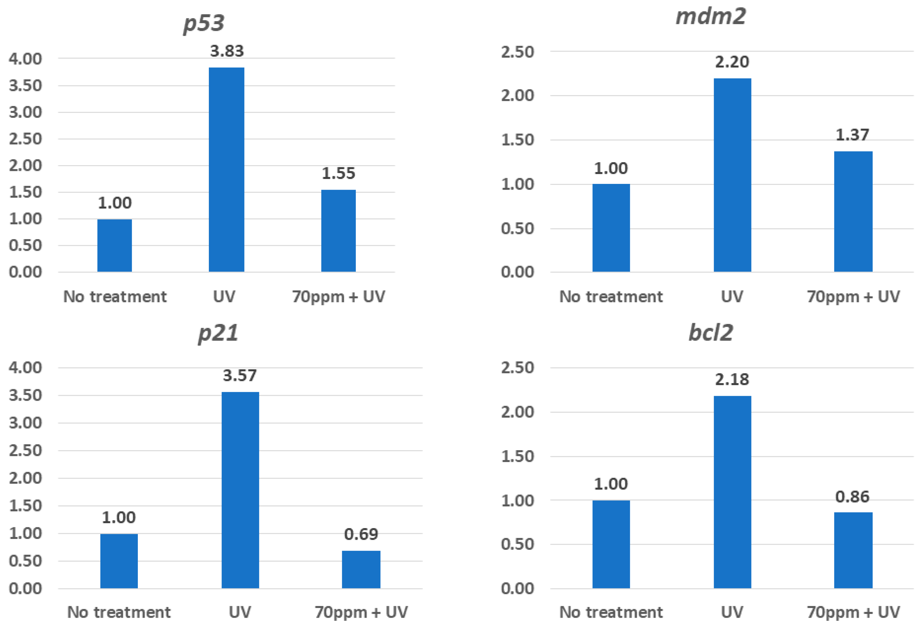 Fishes 09 00199 g005