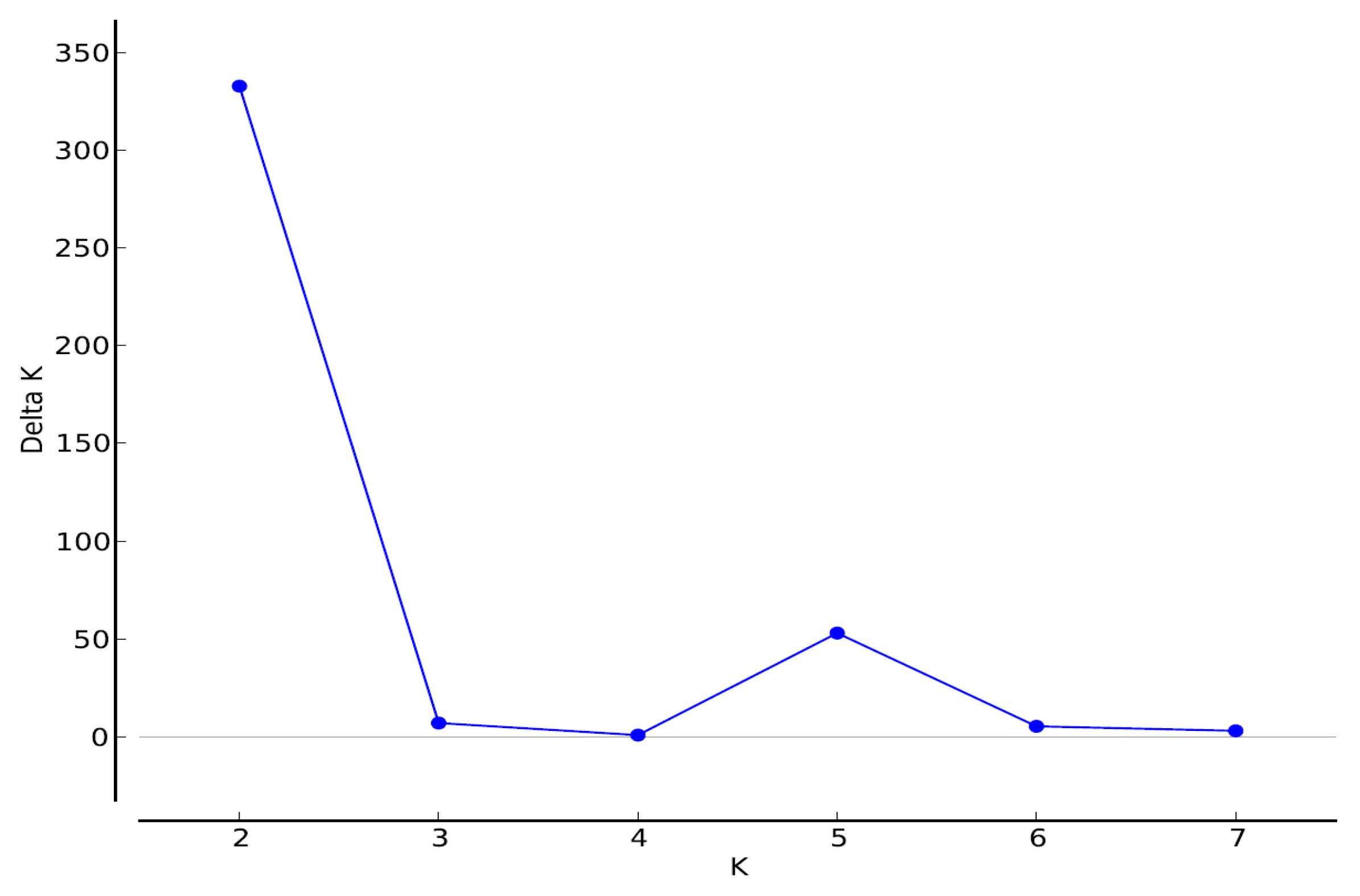 Fishes 09 00201 g001