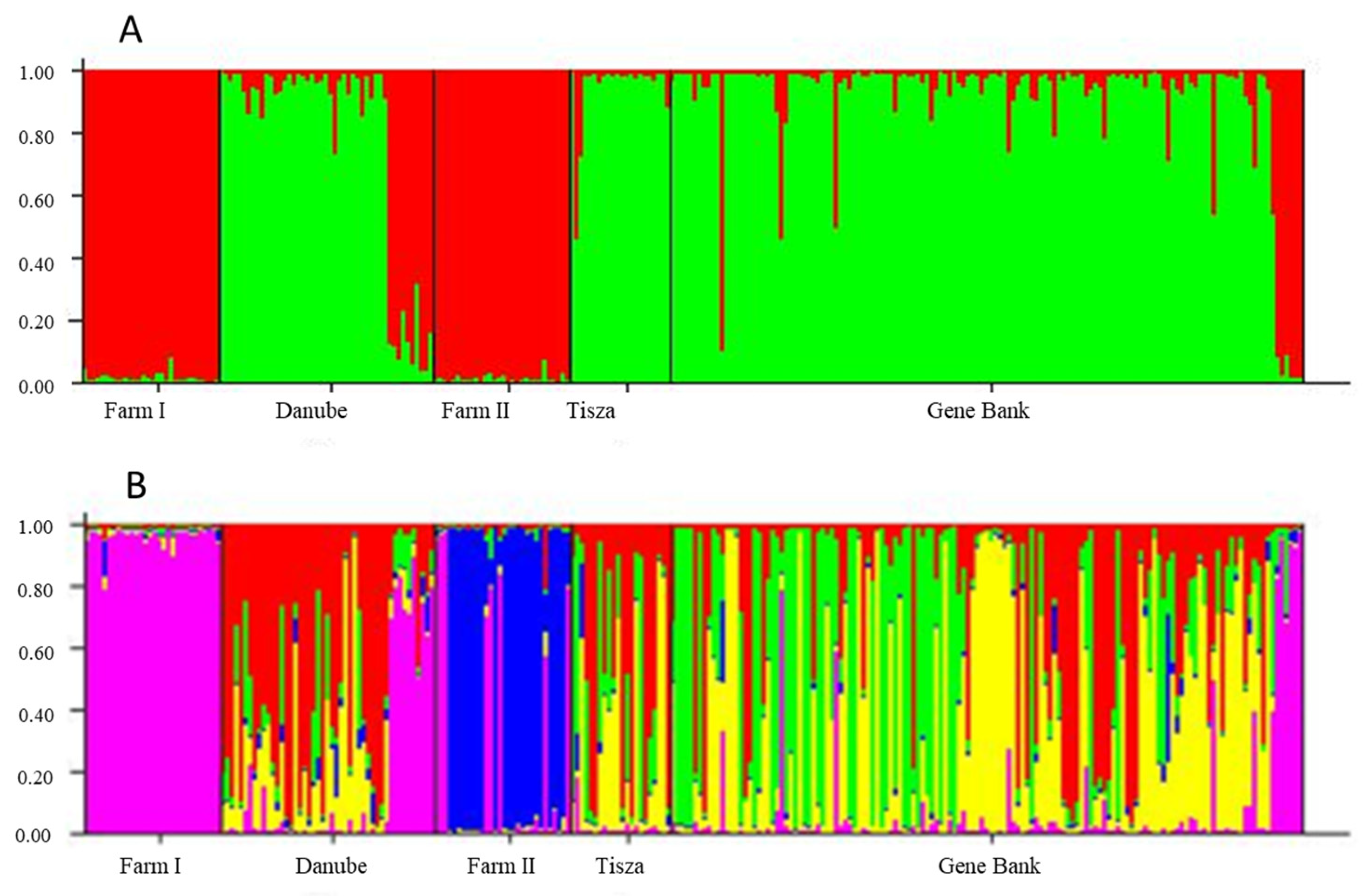 Fishes 09 00201 g002