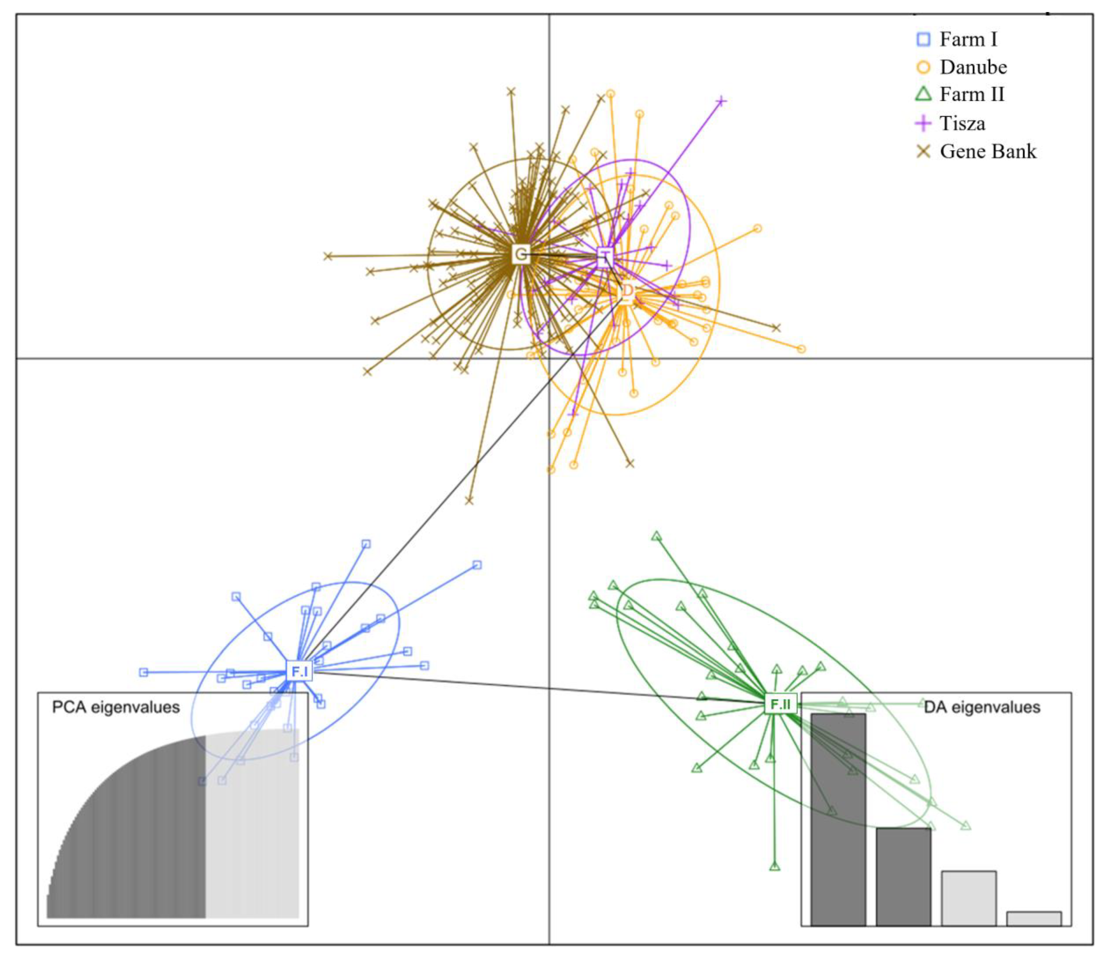 Fishes 09 00201 g003