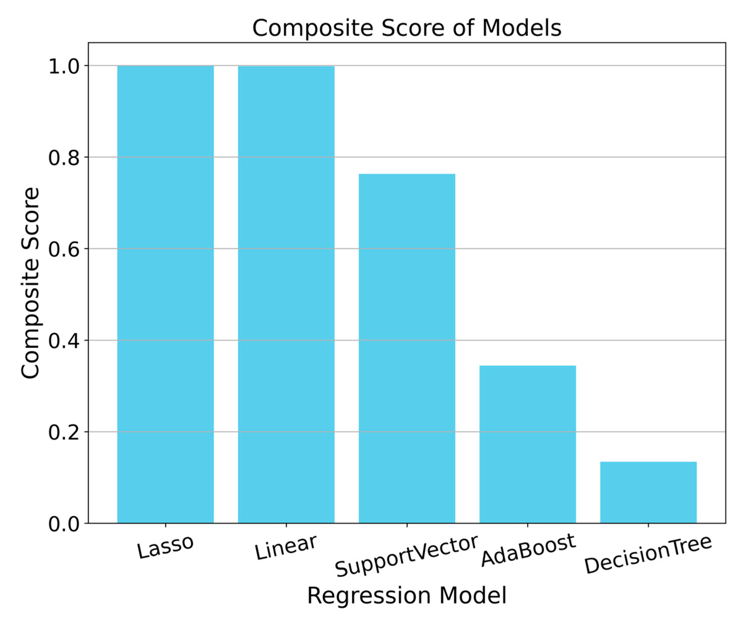 Fishes 09 00204 g008
