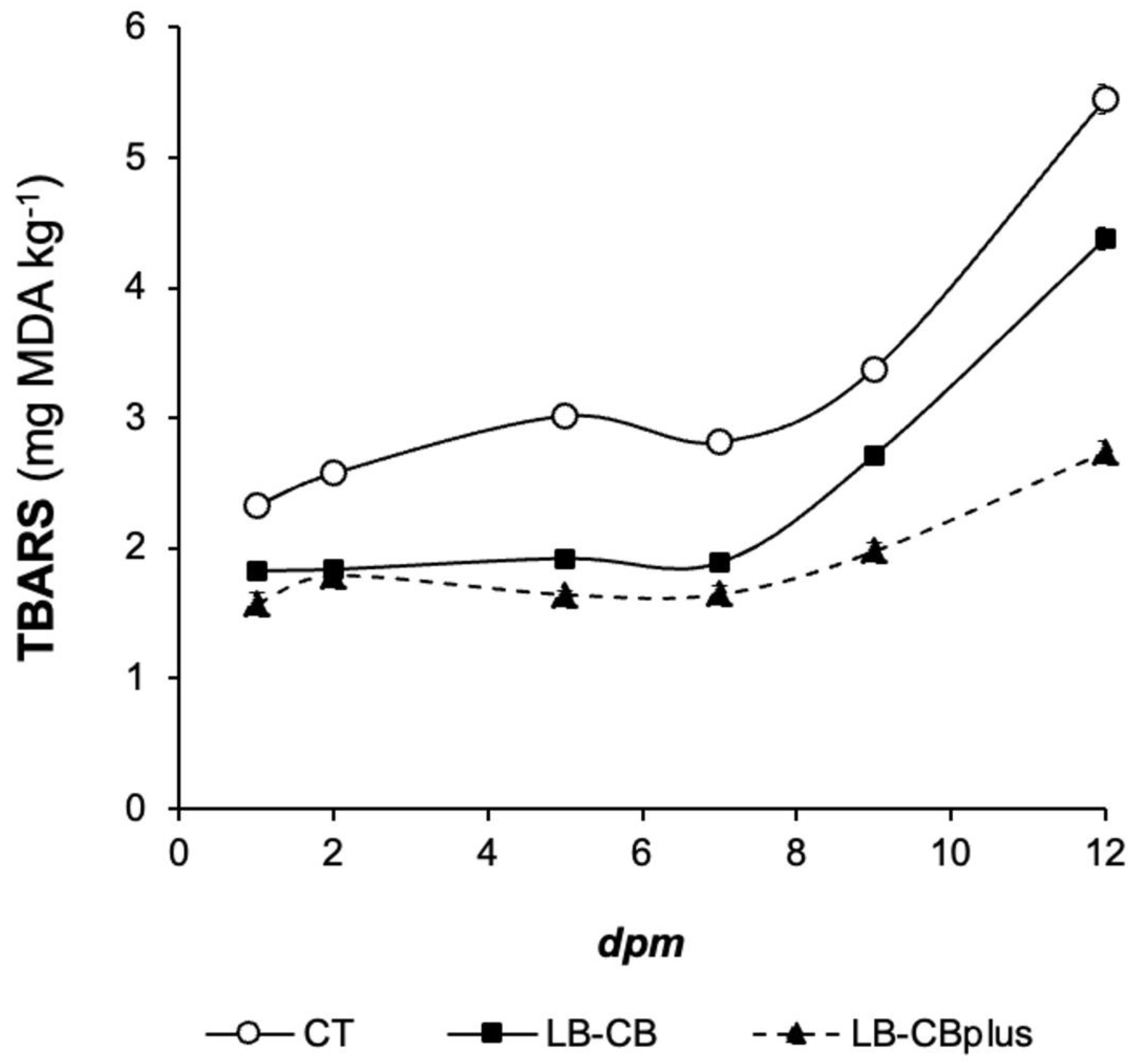 Fishes 09 00205 g001 Fishes 09 00205 g001