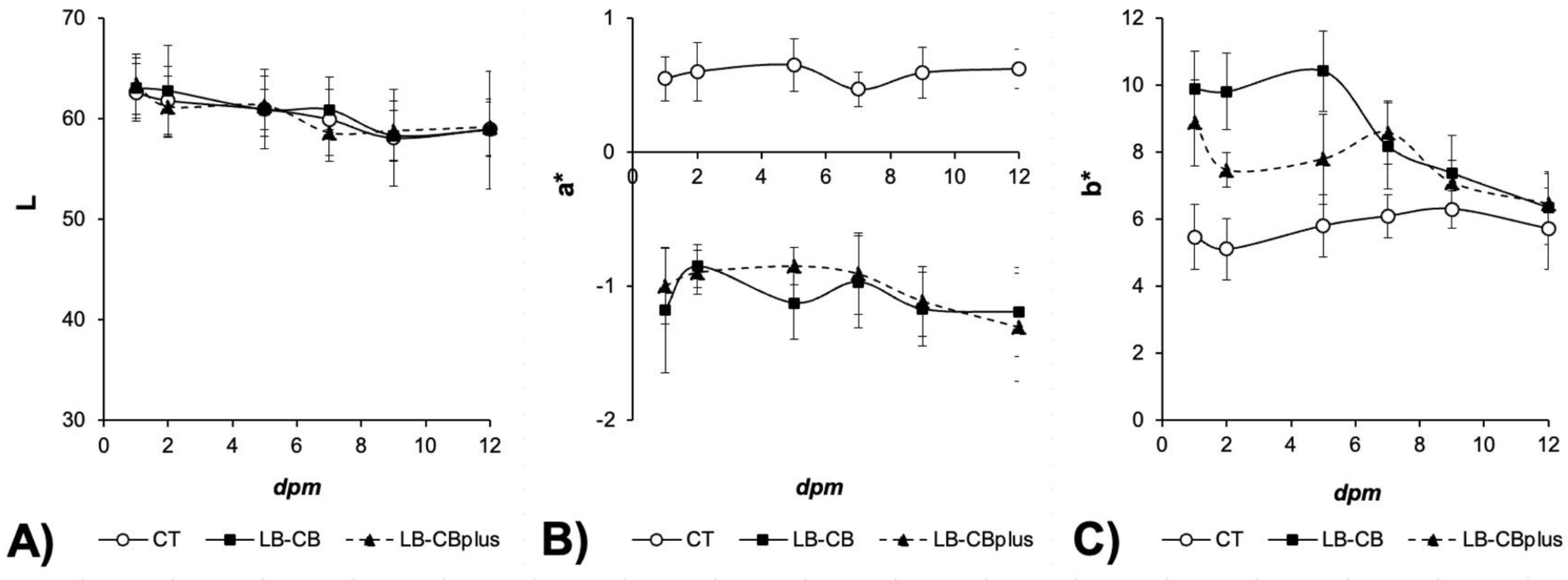 Fishes 09 00205 g002 Fishes 09 00205 g002