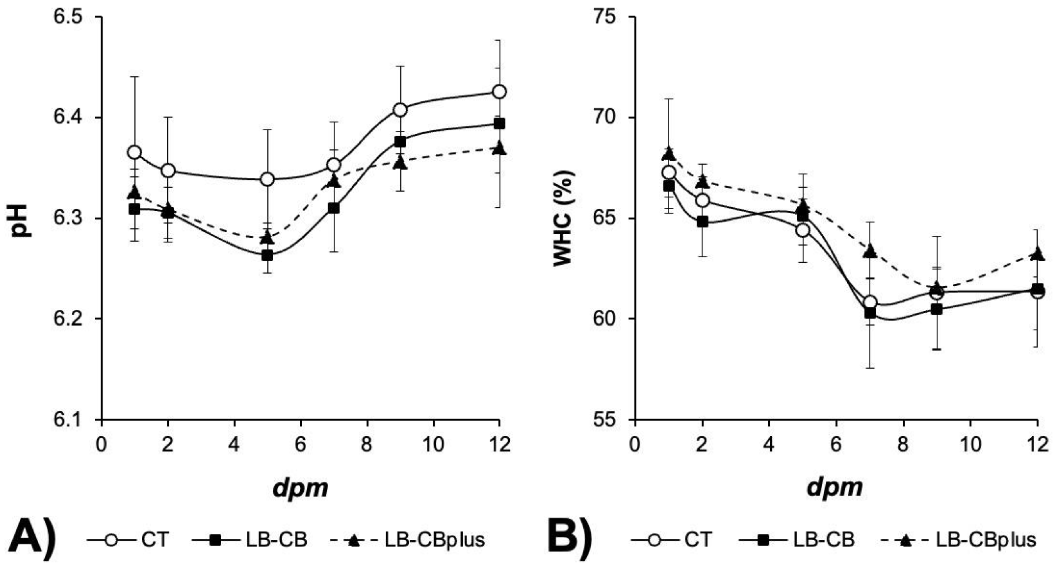 Fishes 09 00205 g005 Fishes 09 00205 g005