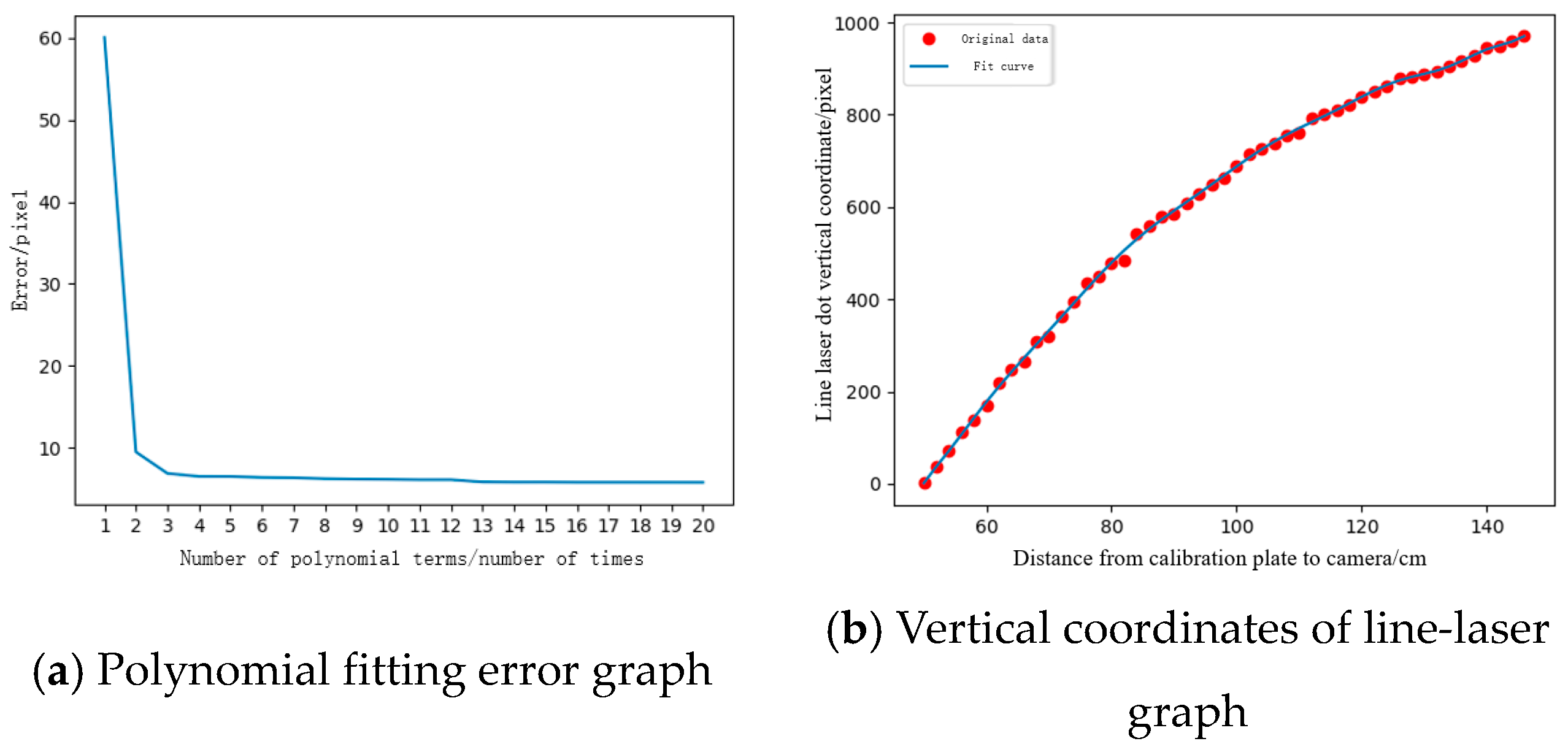 Fishes 09 00206 g007