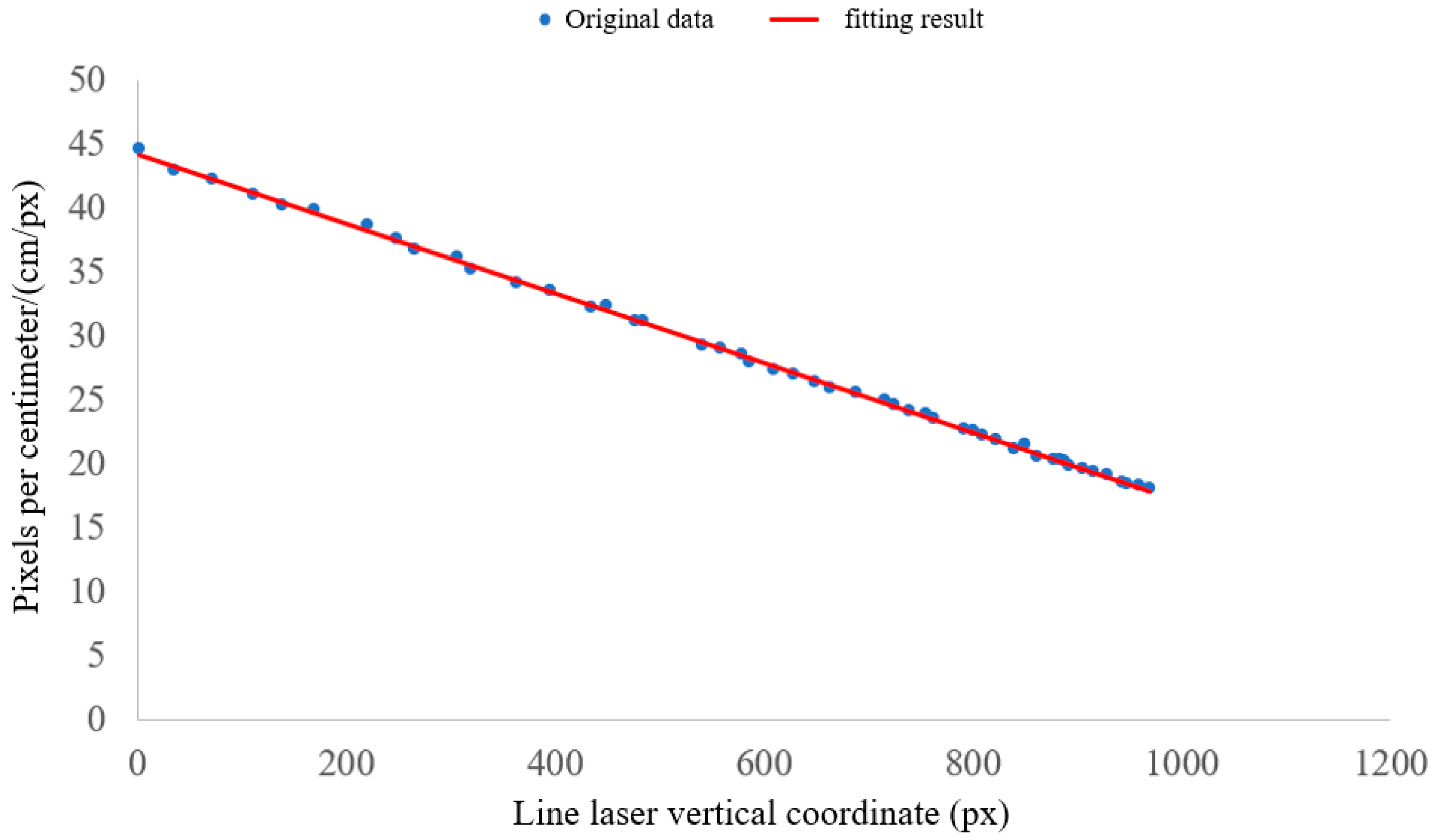 Fishes 09 00206 g008
