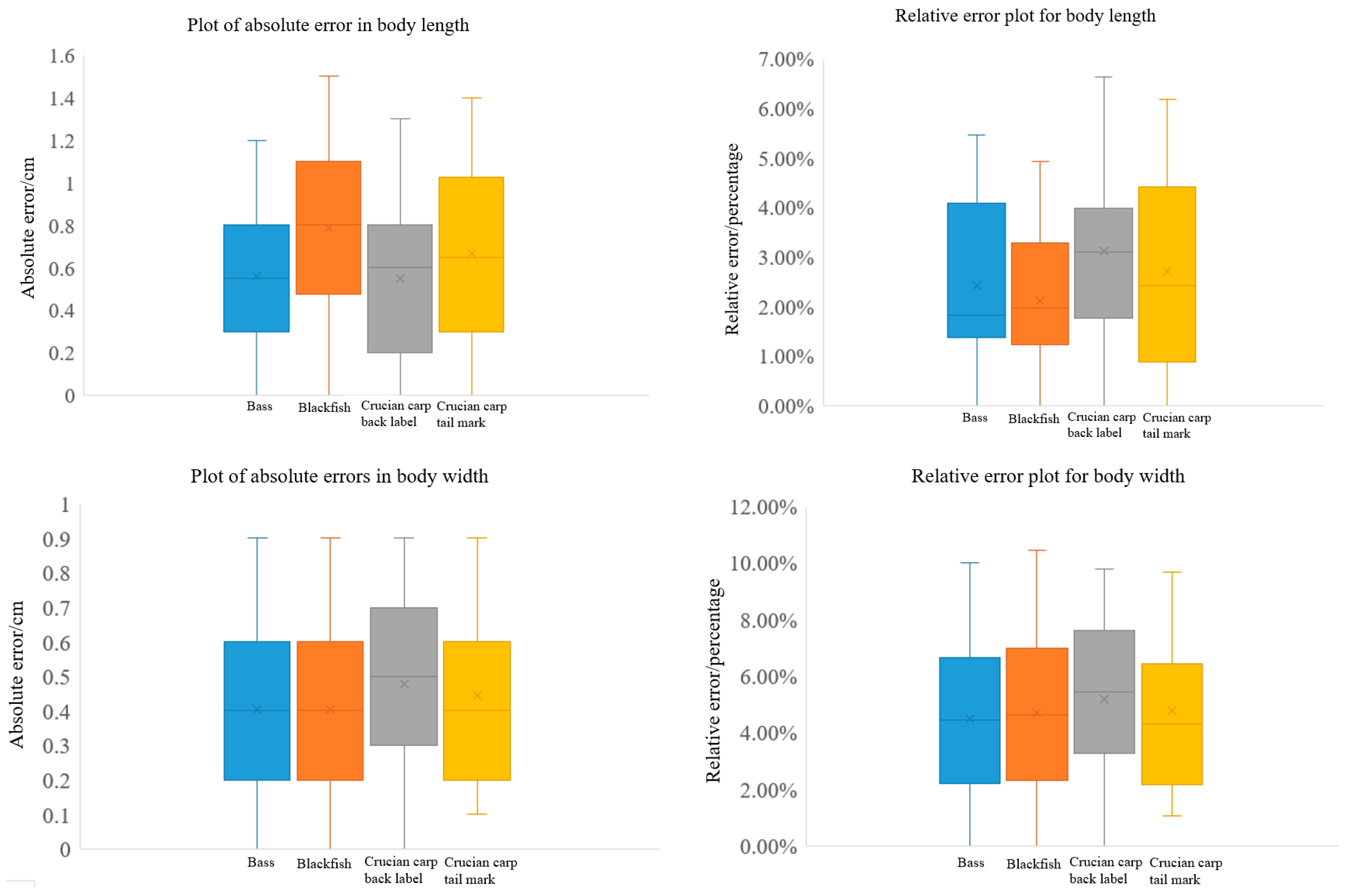 Fishes 09 00206 g012