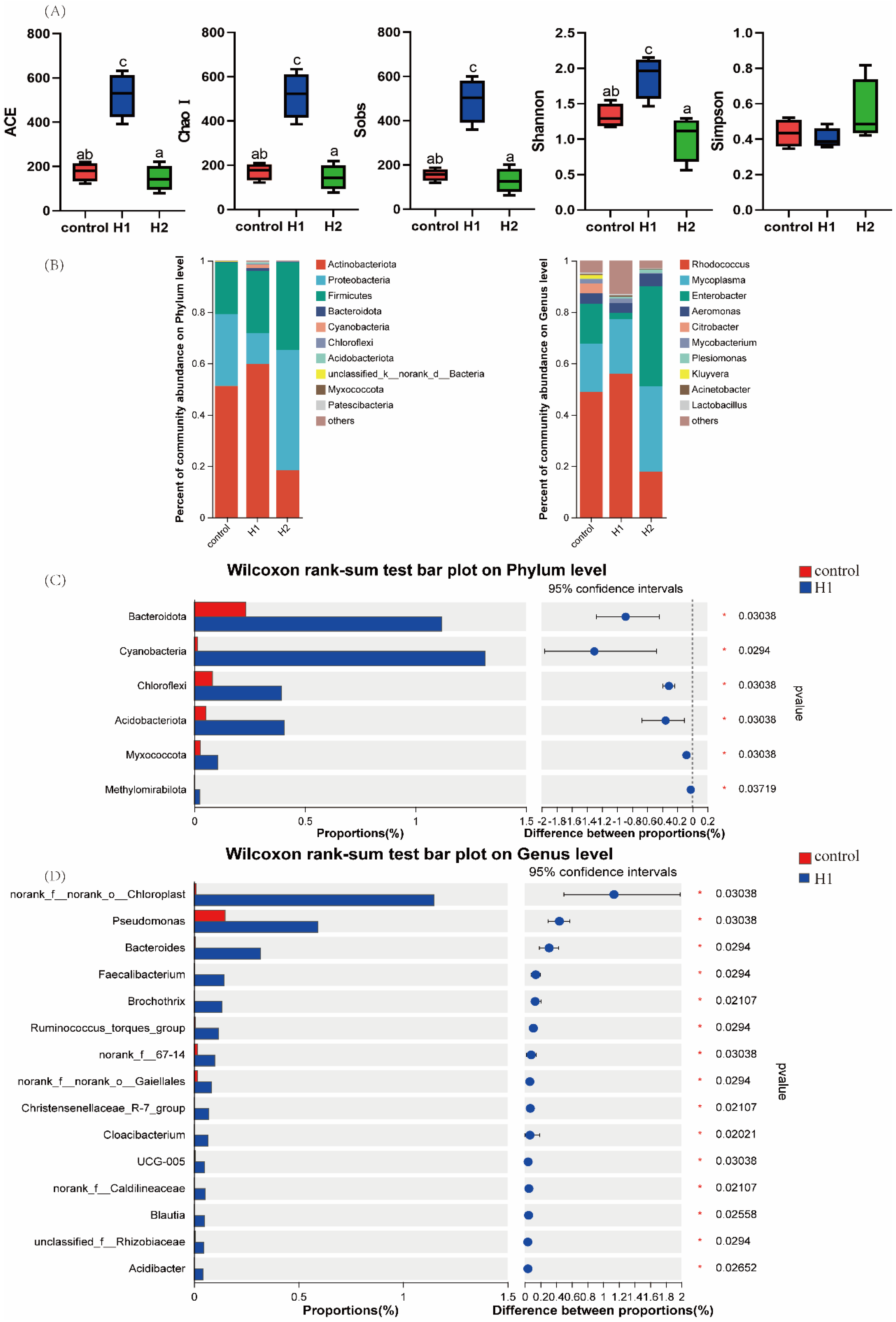 Fishes 09 00210 g003