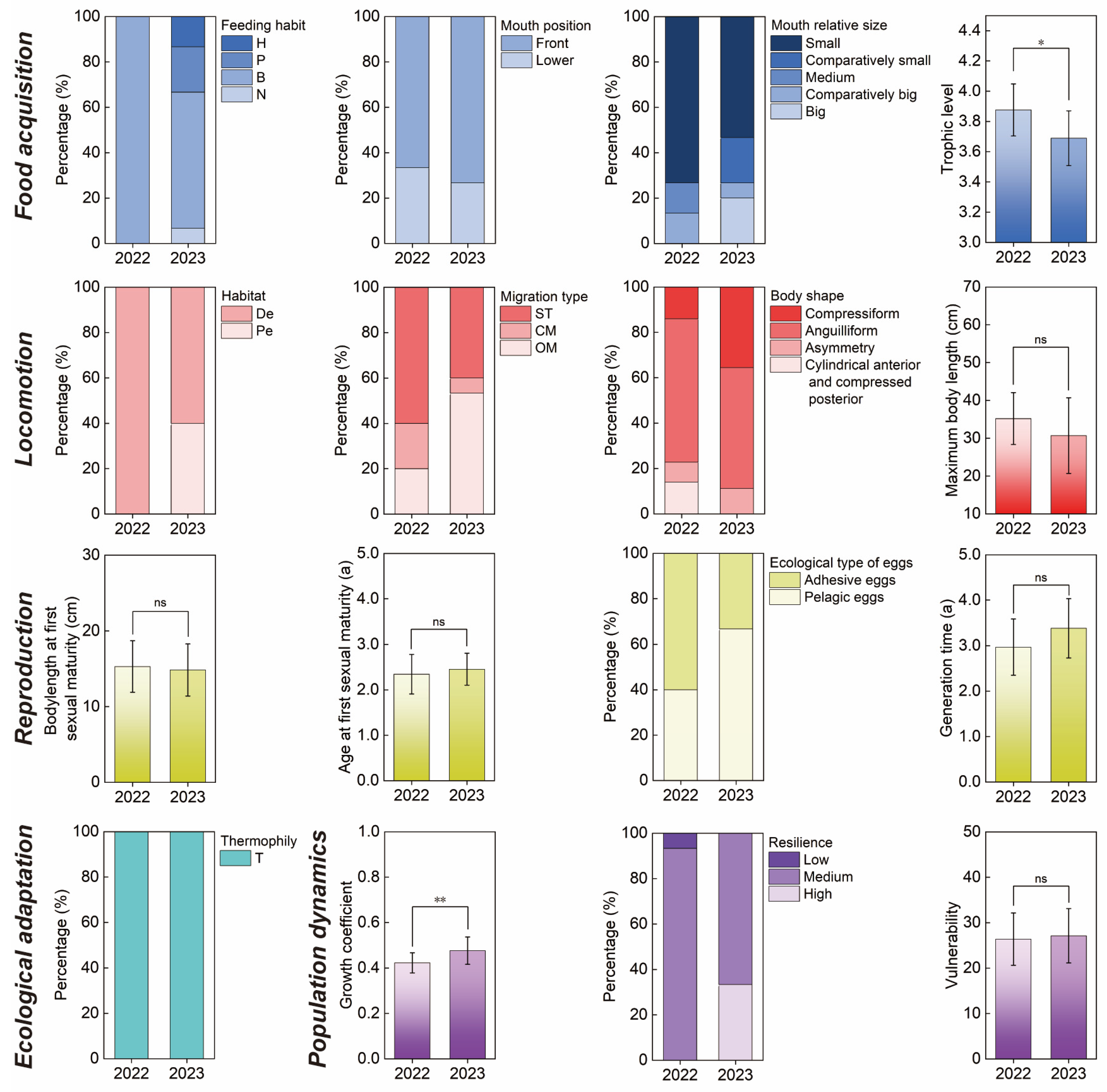 Fishes 09 00222 g004