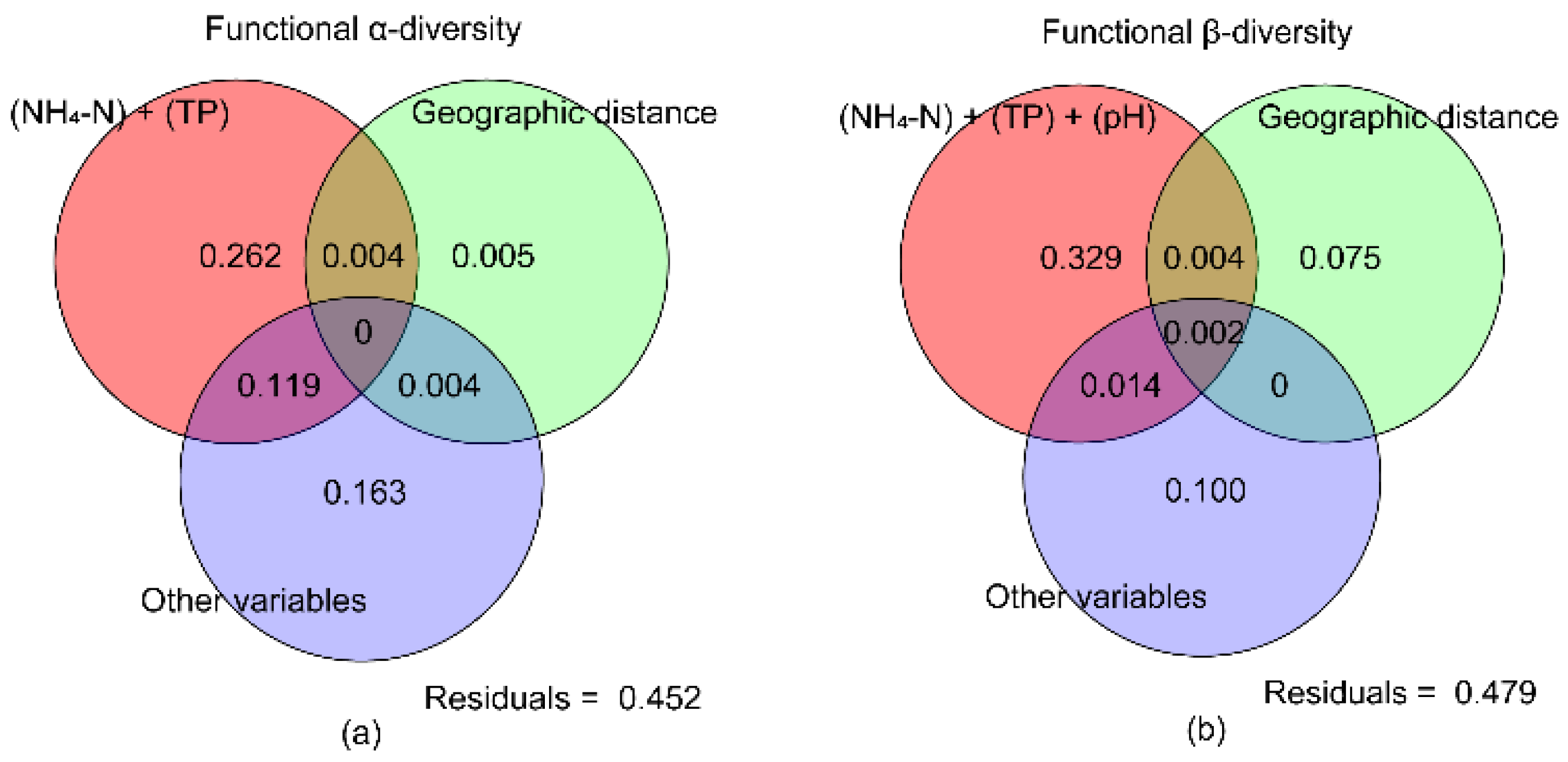 Fishes 09 00222 g006