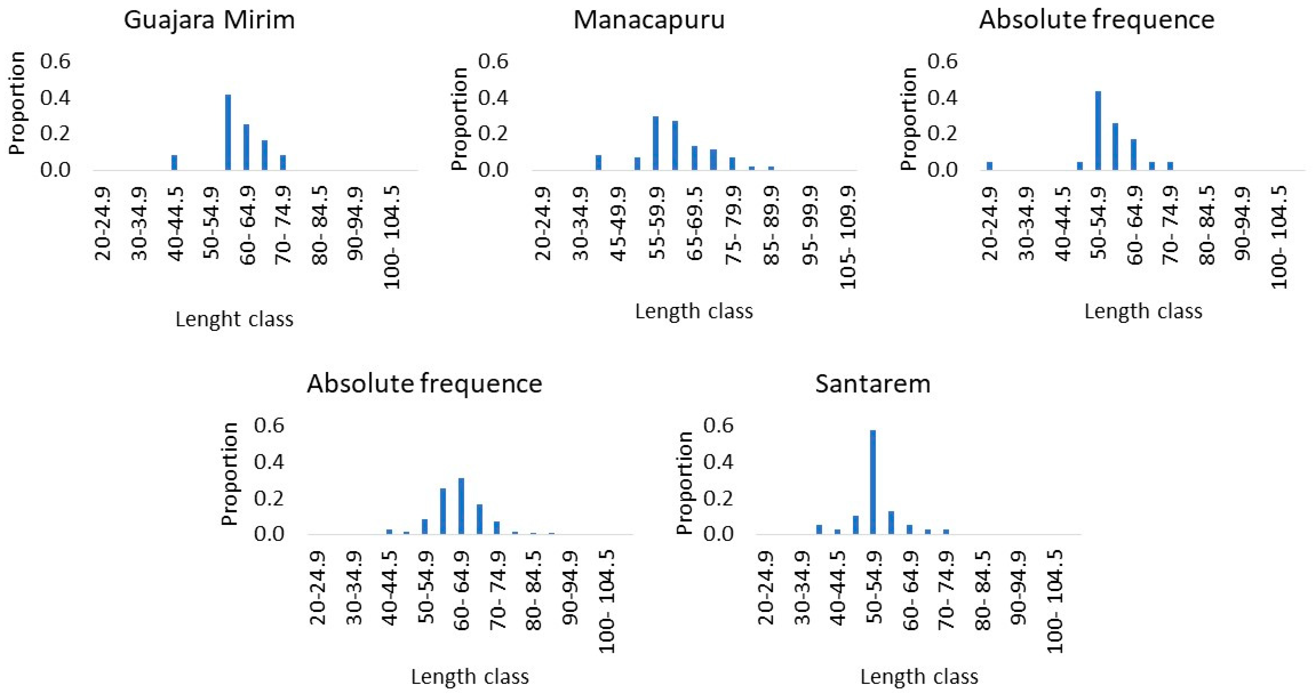 Fishes 09 00223 g004