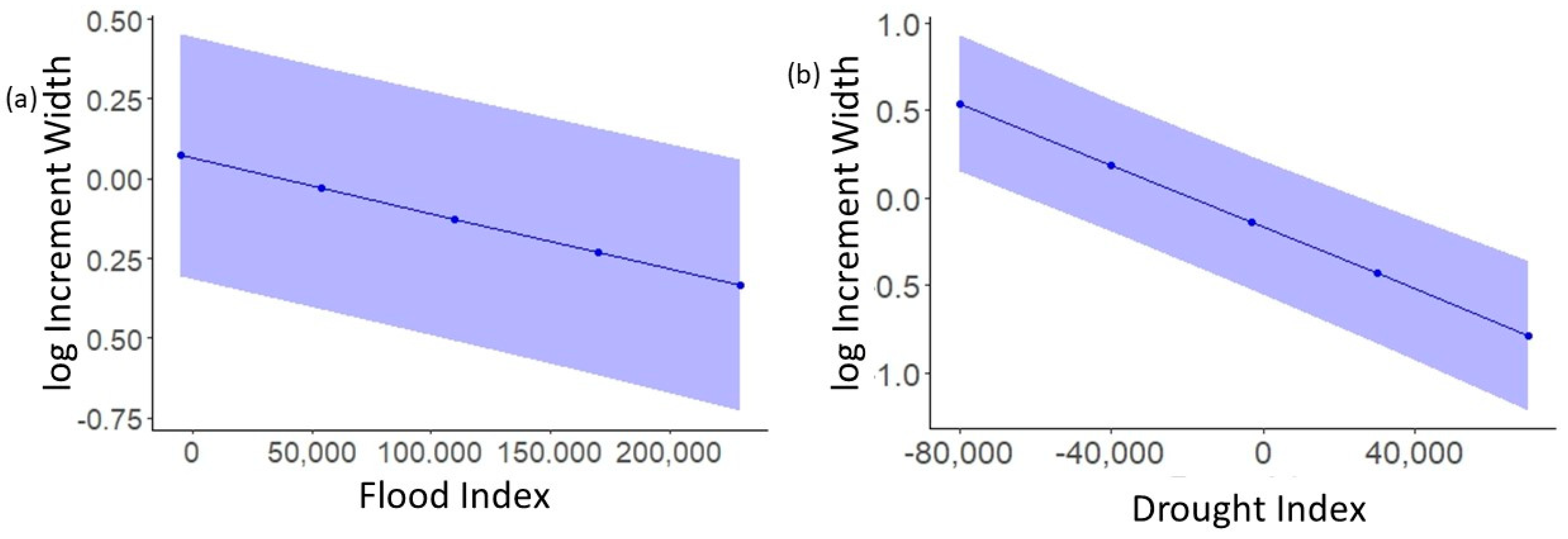 Fishes 09 00223 g007