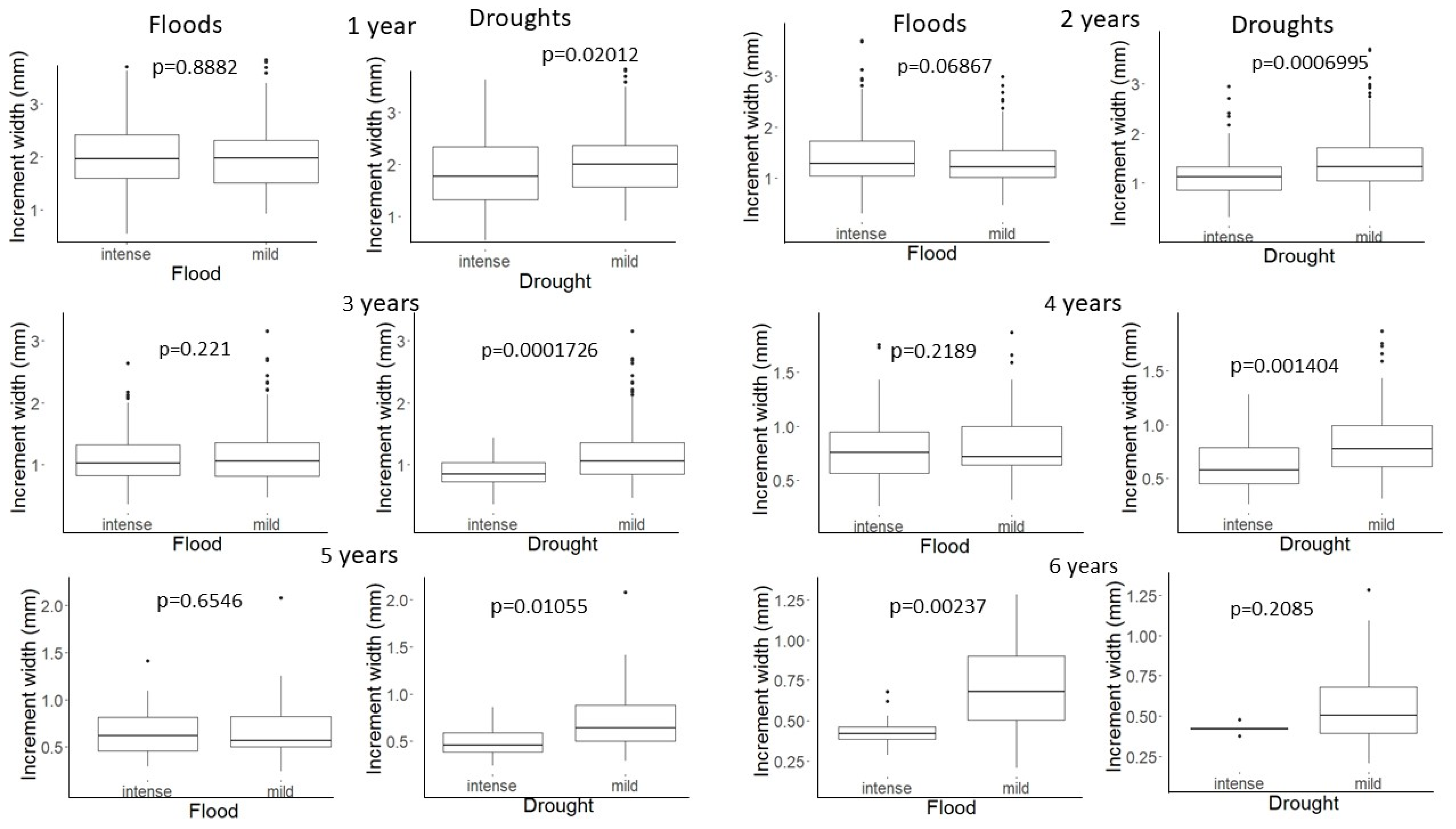 Fishes 09 00223 g008