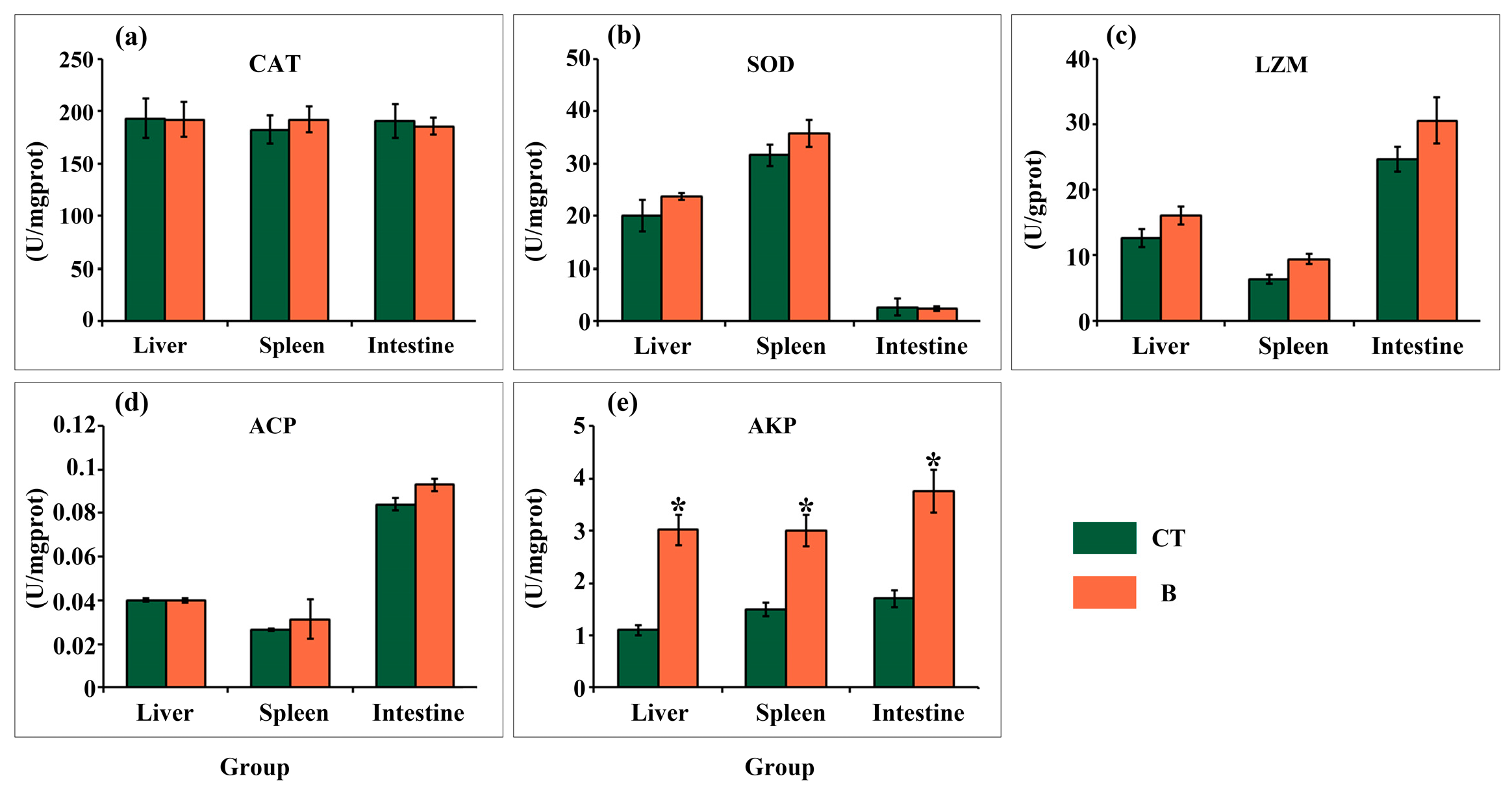 Fishes 09 00229 g003