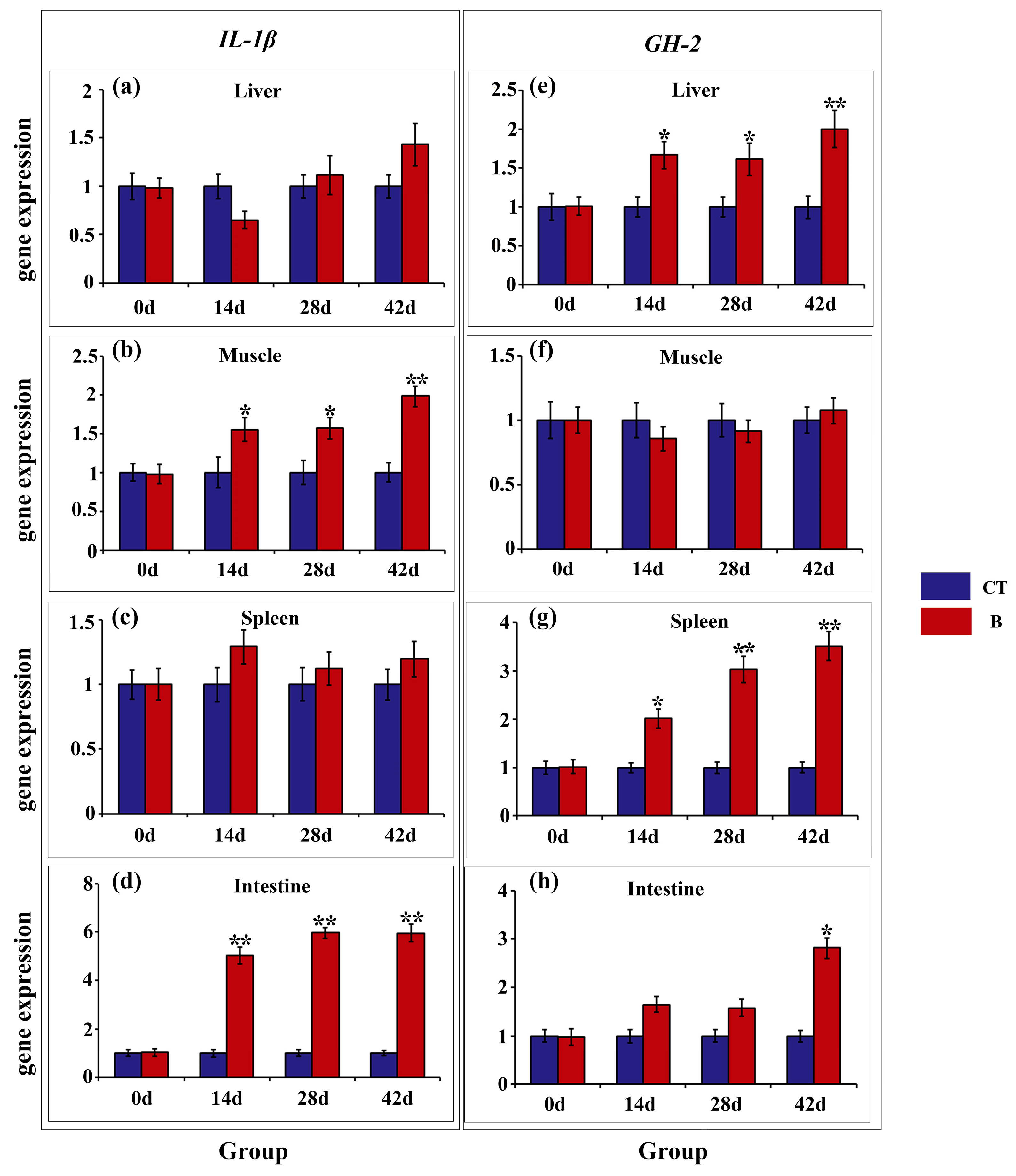 Fishes 09 00229 g004
