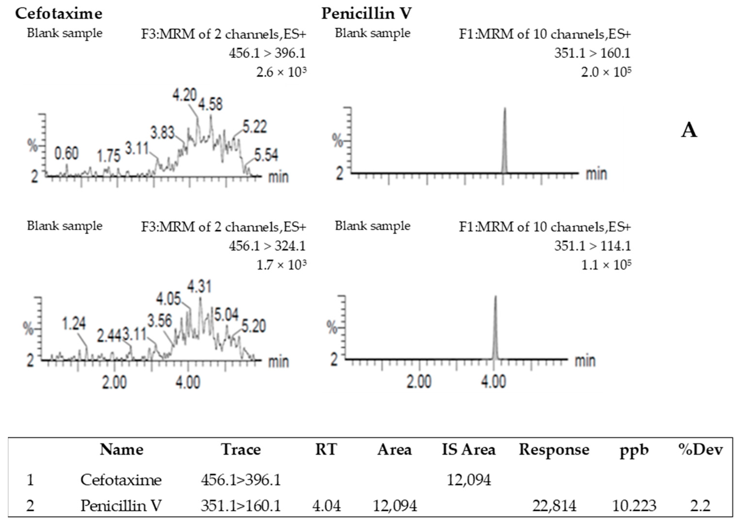 Fishes 09 00232 g002a