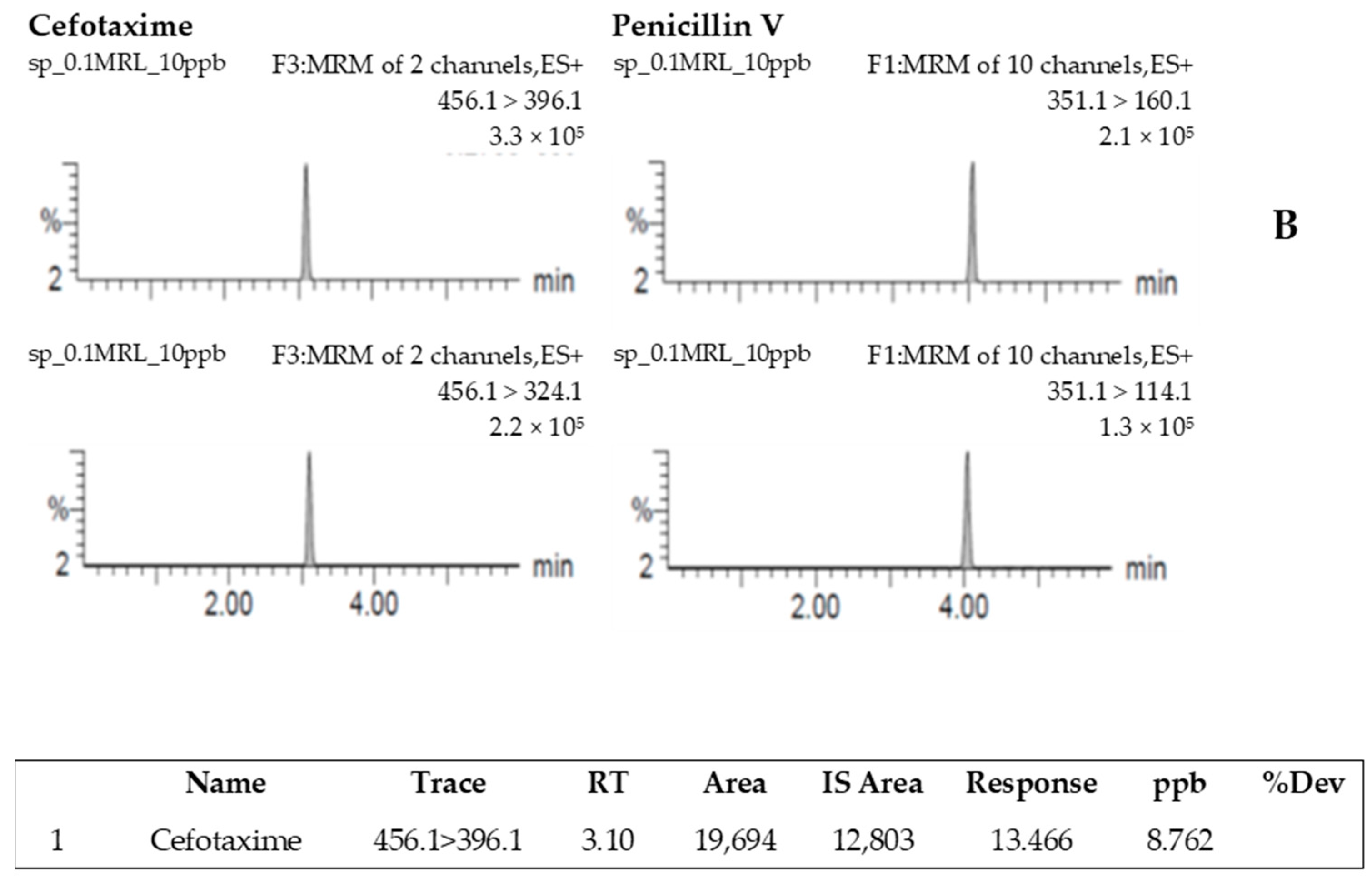 Fishes 09 00232 g002b