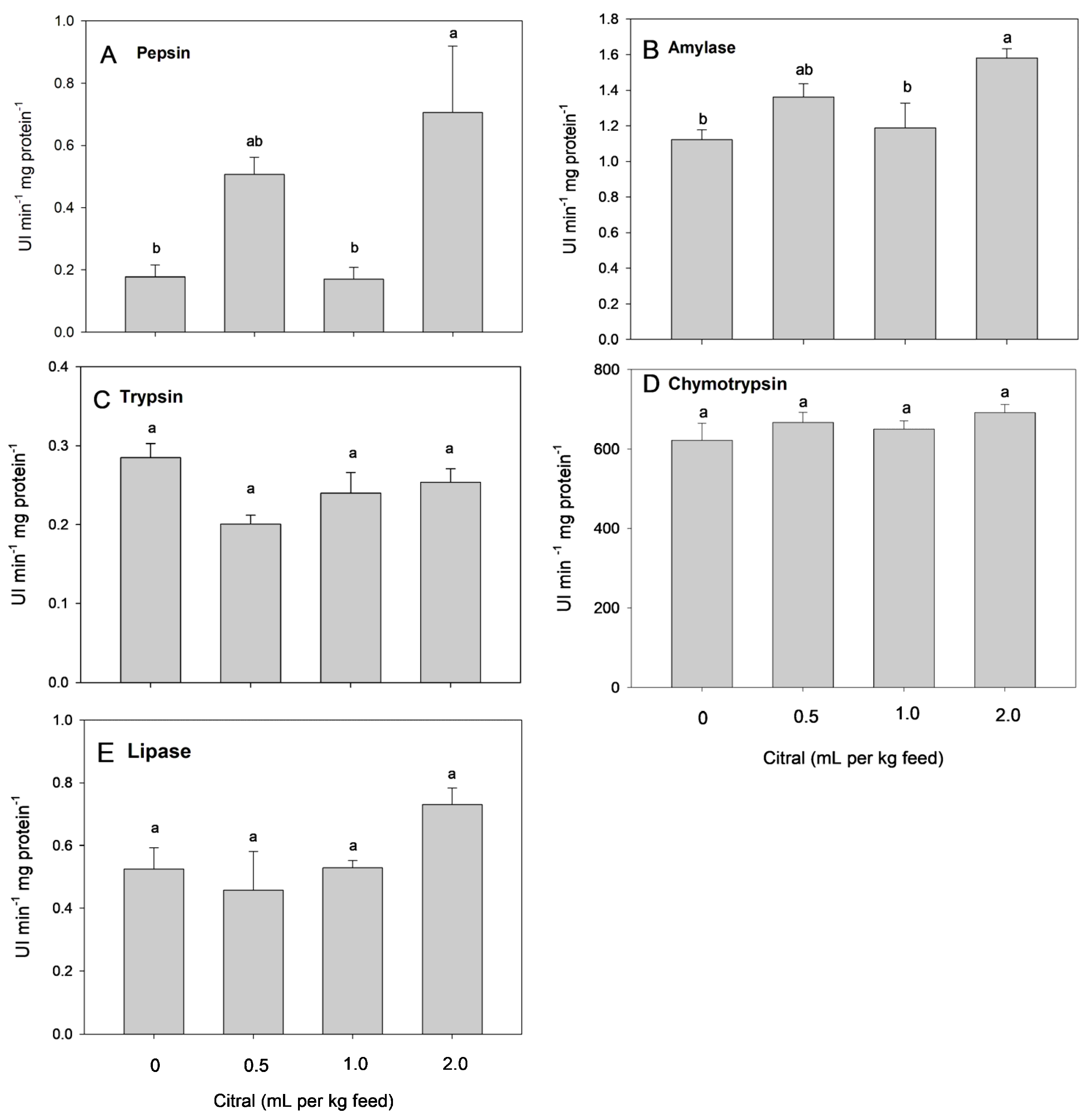 Fishes 09 00240 g001