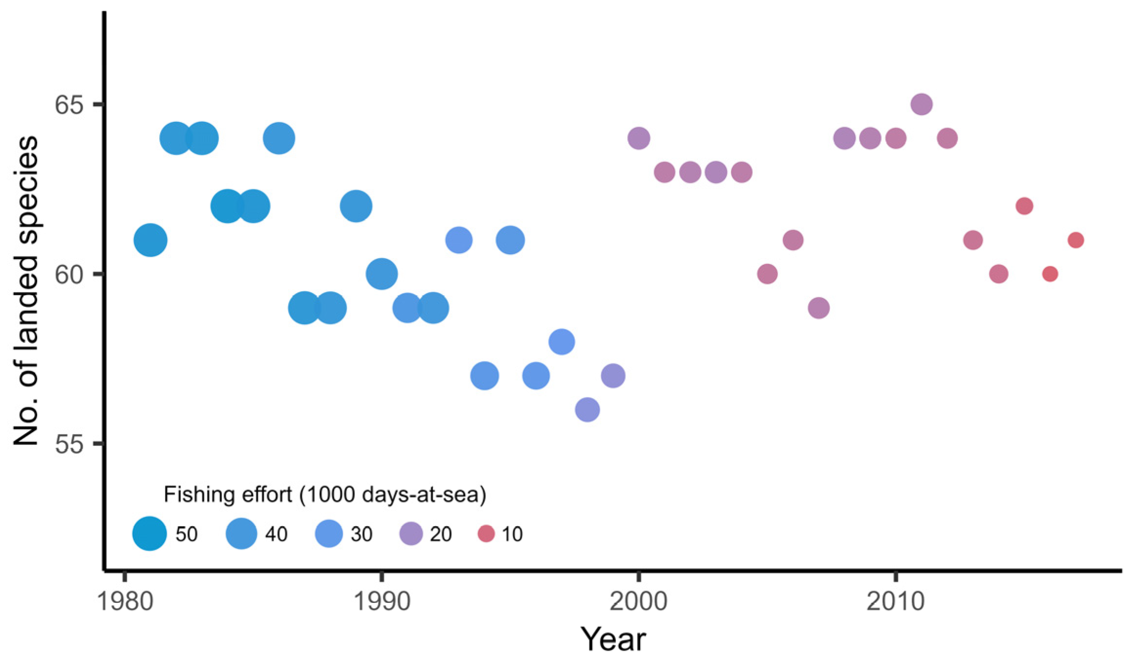 Fishes 09 00246 g003 Fishes 09 00246 g003