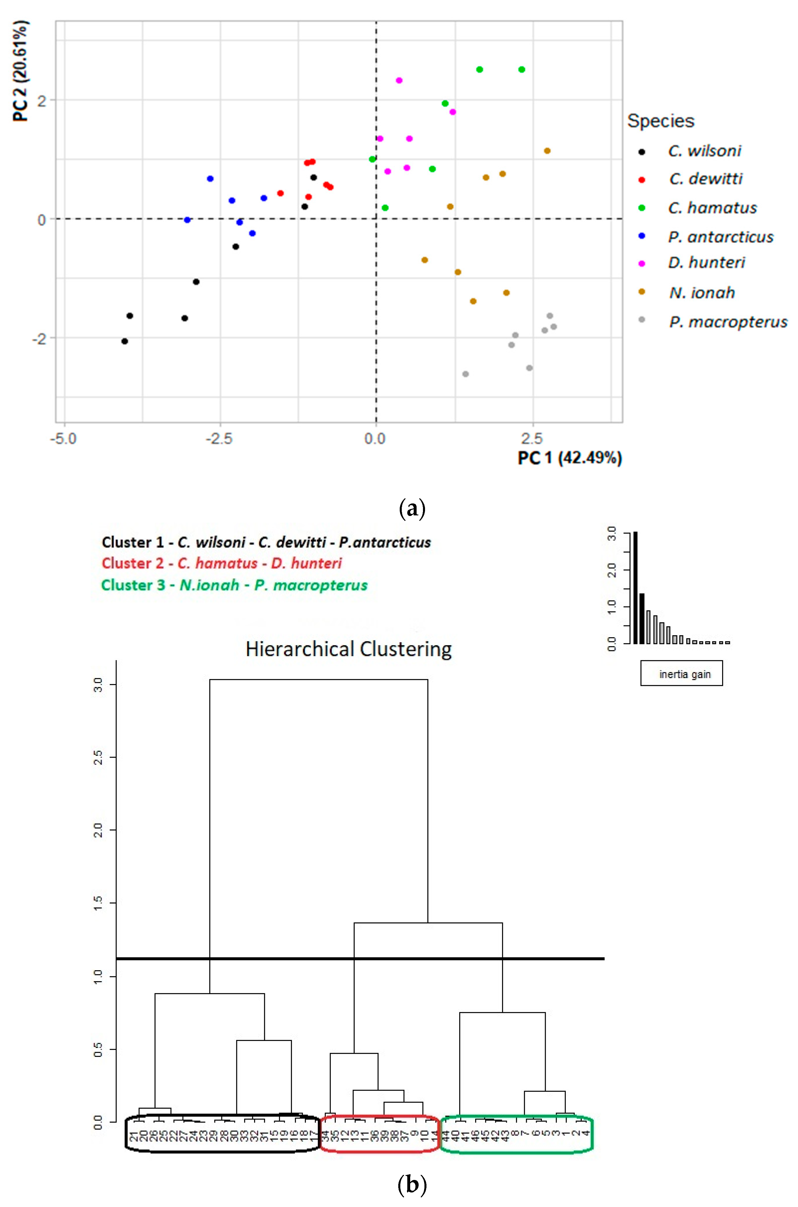 Fishes 09 00247 g005