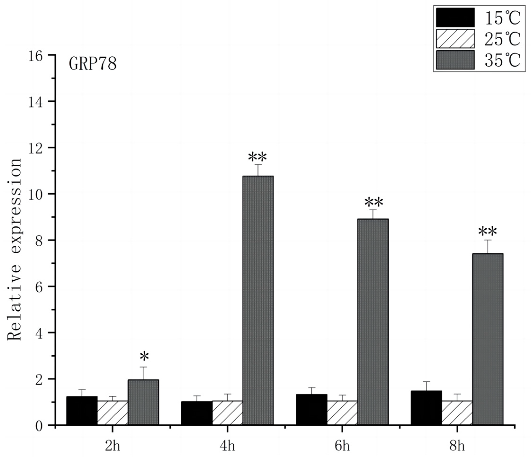 Fishes 09 00248 g005