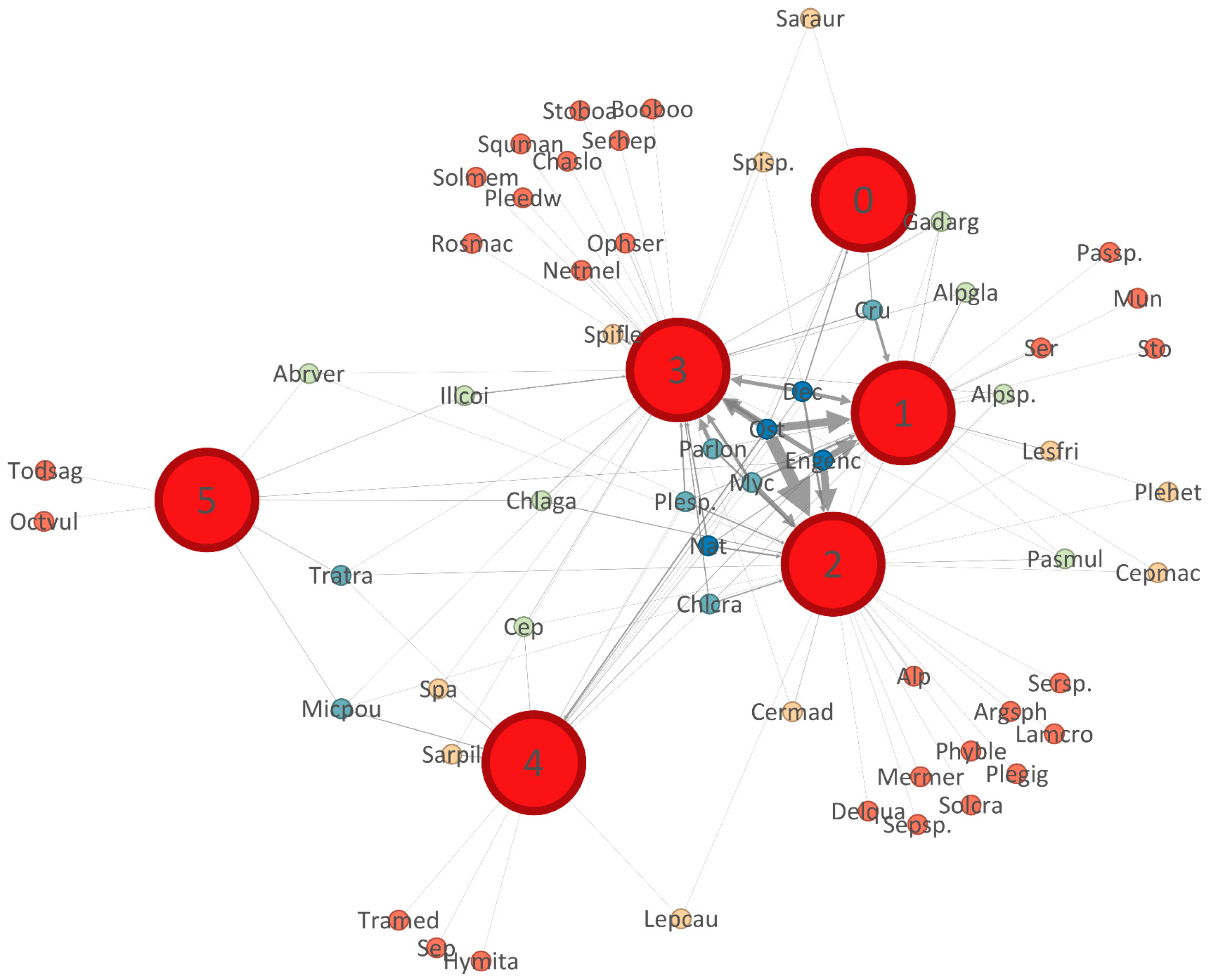 Fishes 09 00257 g004 Fishes 09 00257 g004