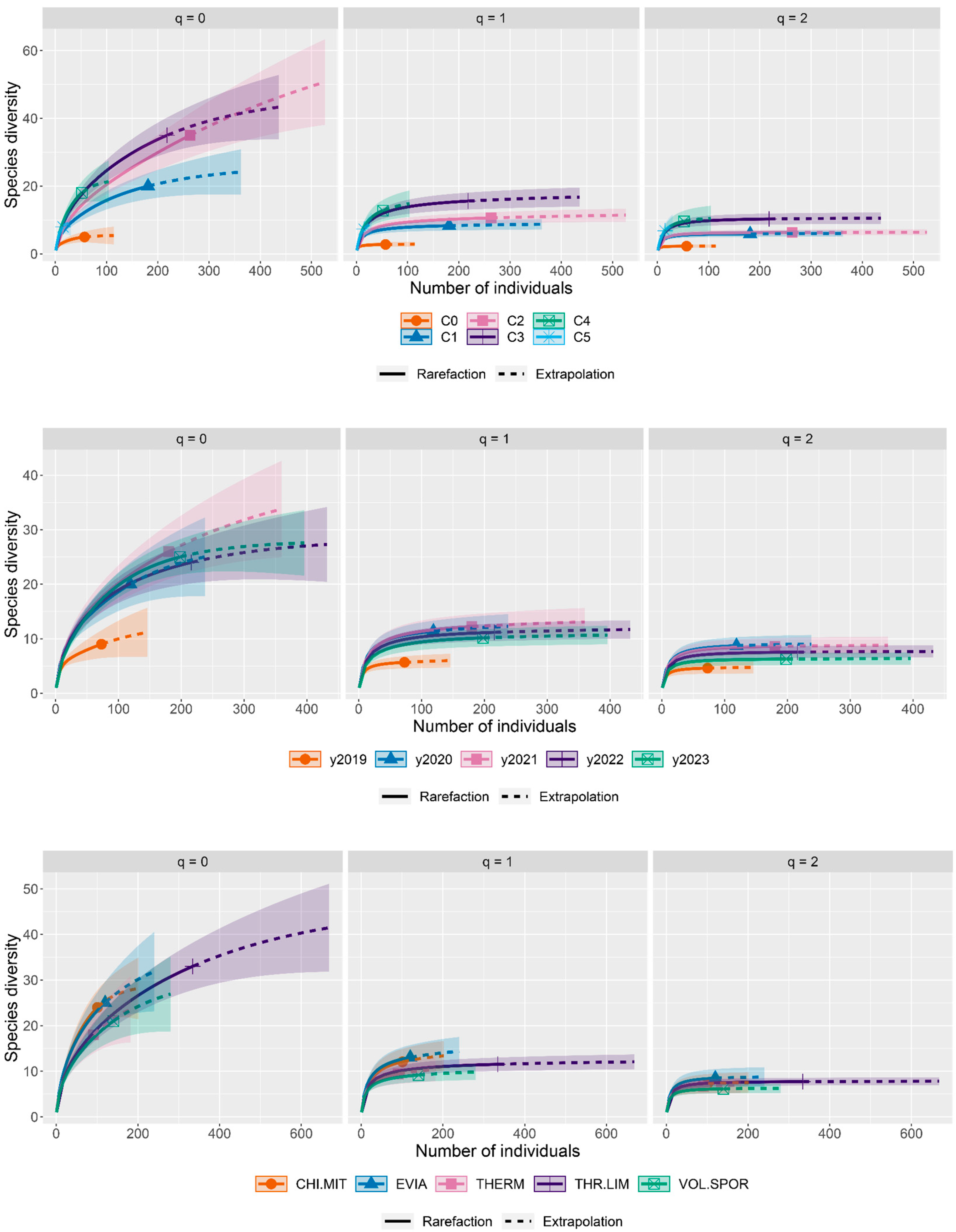 Fishes 09 00257 g005 Fishes 09 00257 g005