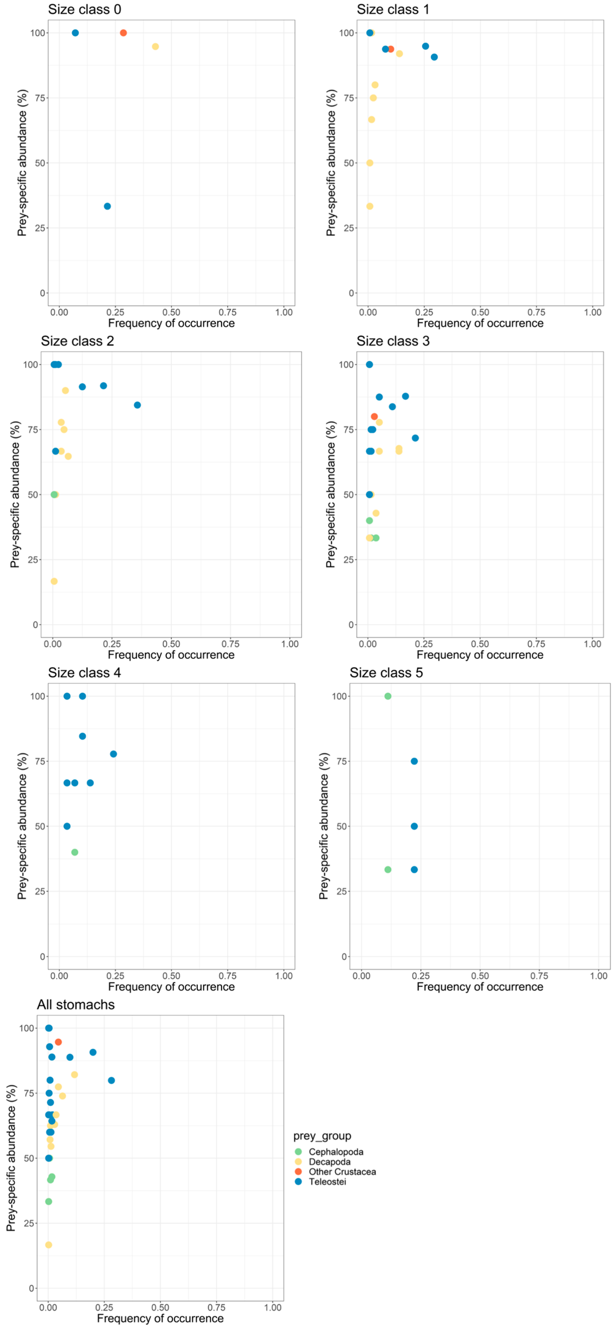 Fishes 09 00257 g006 Fishes 09 00257 g006