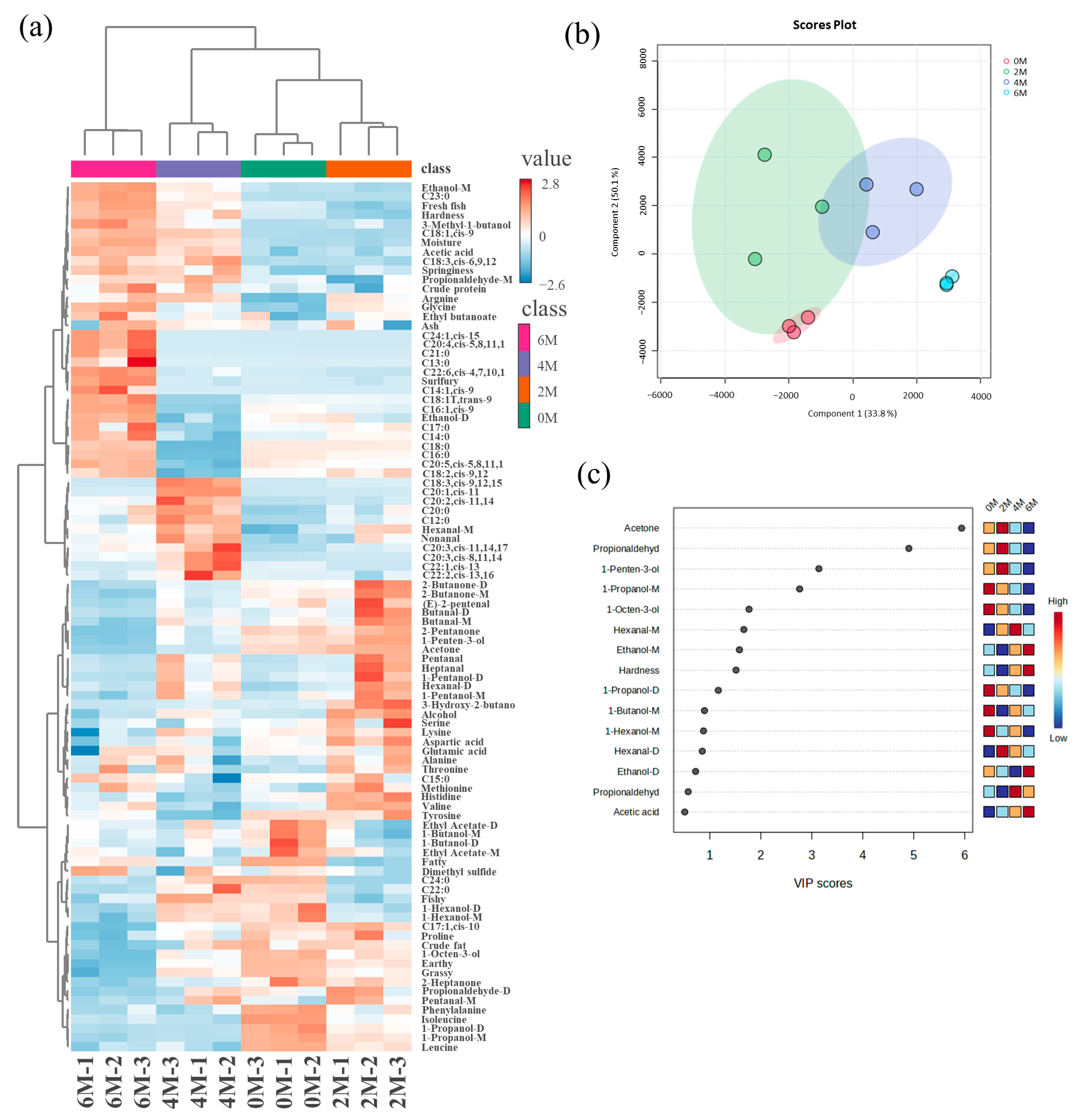 Fishes 09 00275 g003