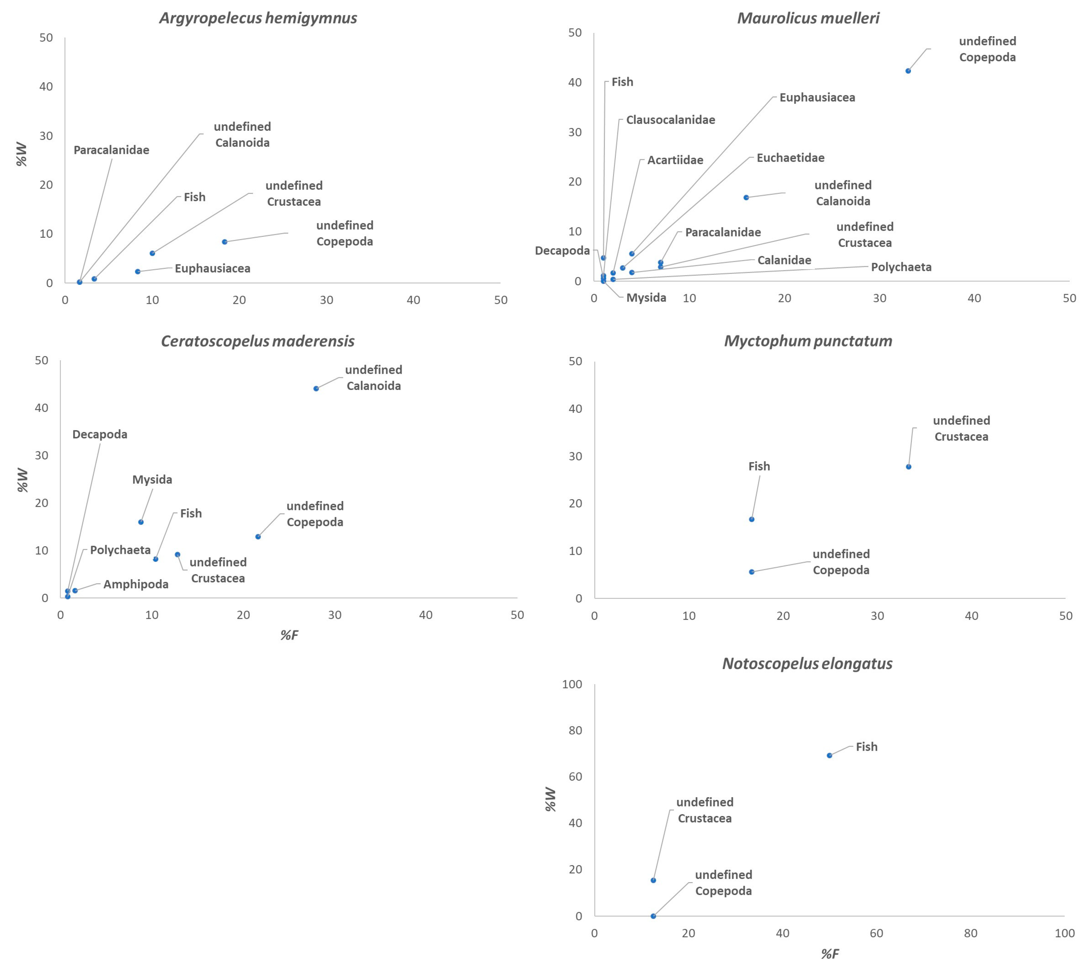 Fishes 09 00277 g002 Fishes 09 00277 g002