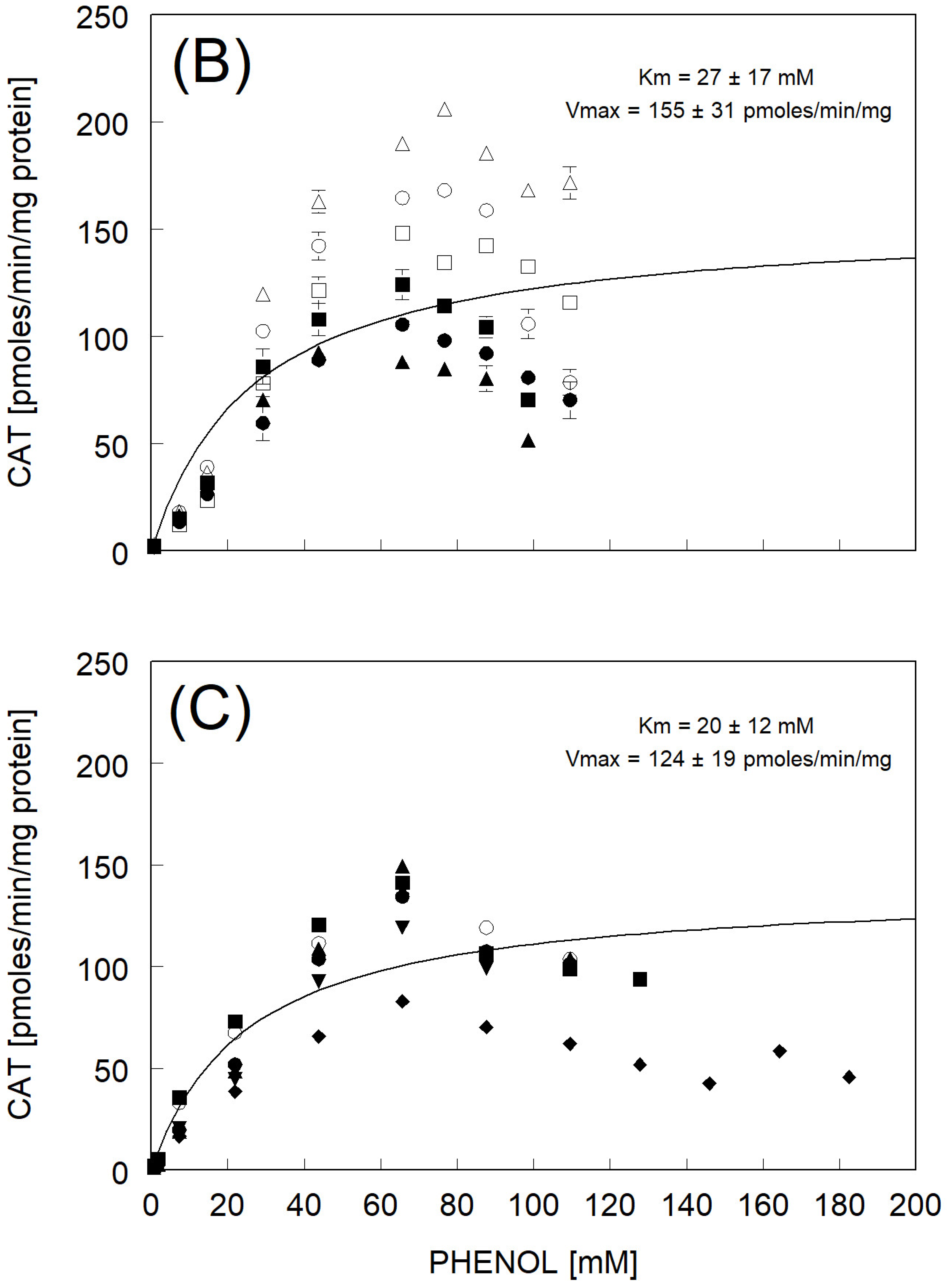 Fishes 09 00284 g002b
