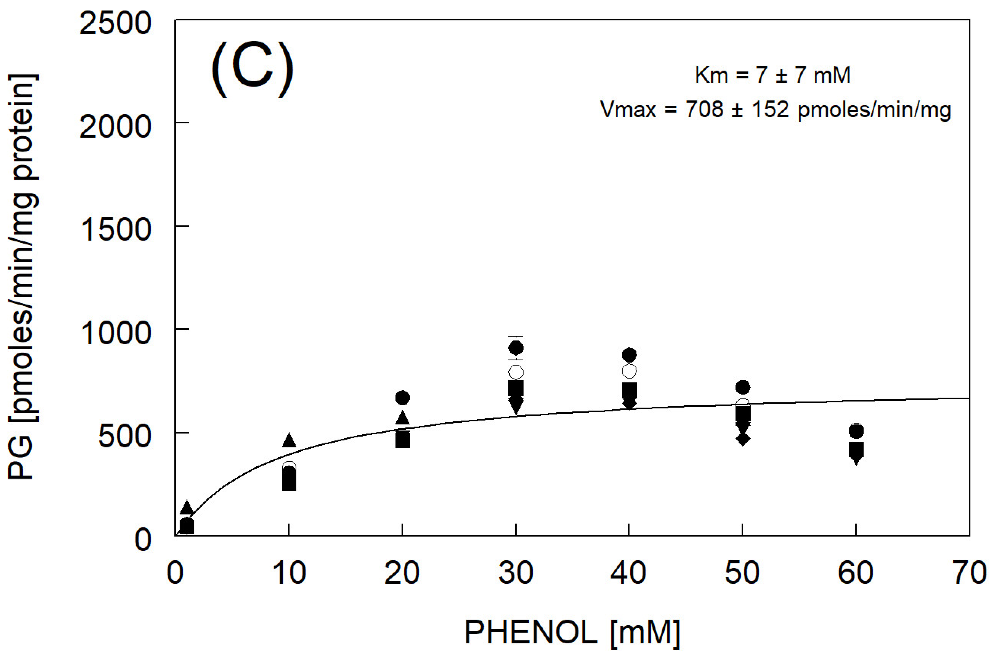 Fishes 09 00284 g003b