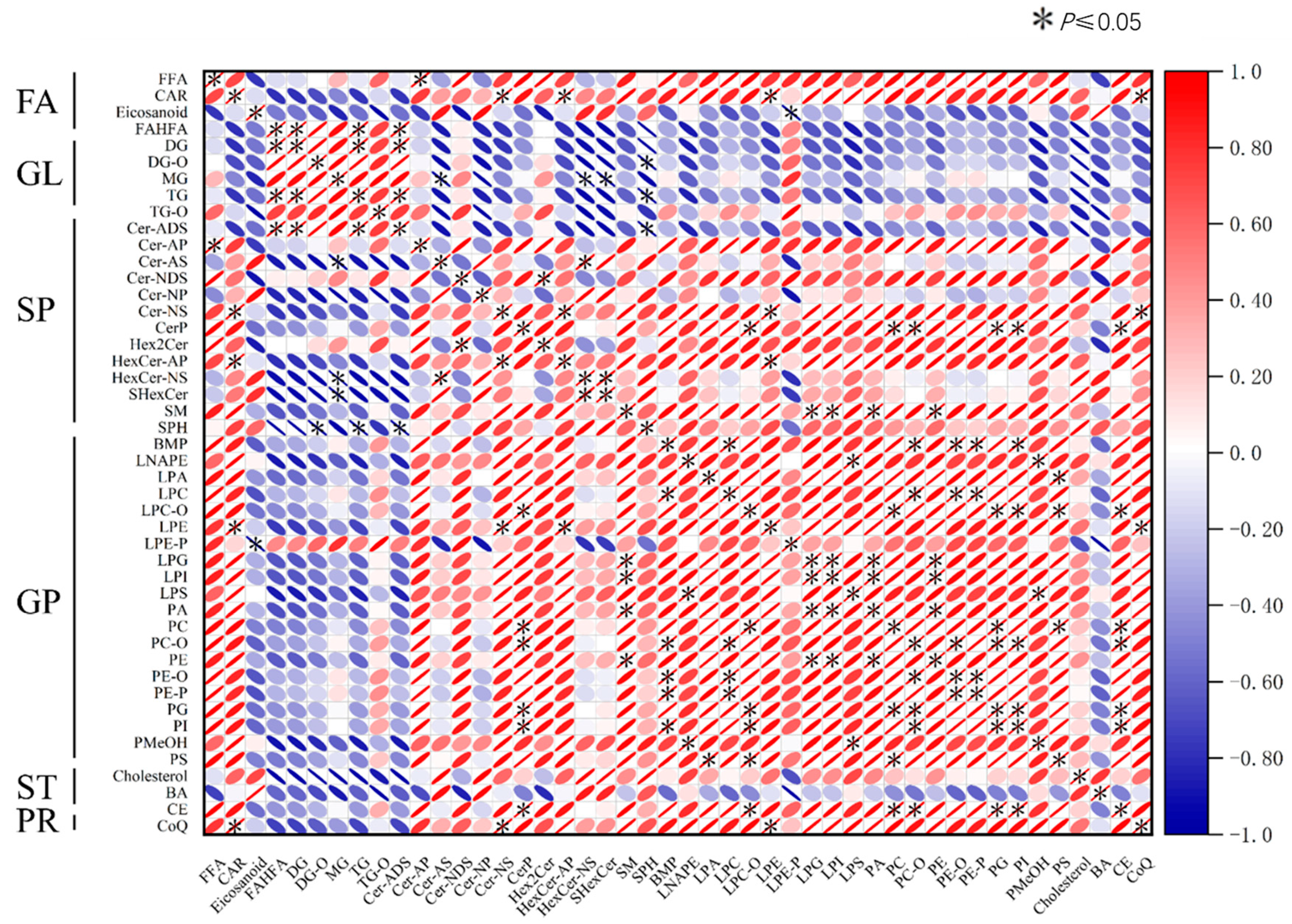 Fishes 09 00291 g002