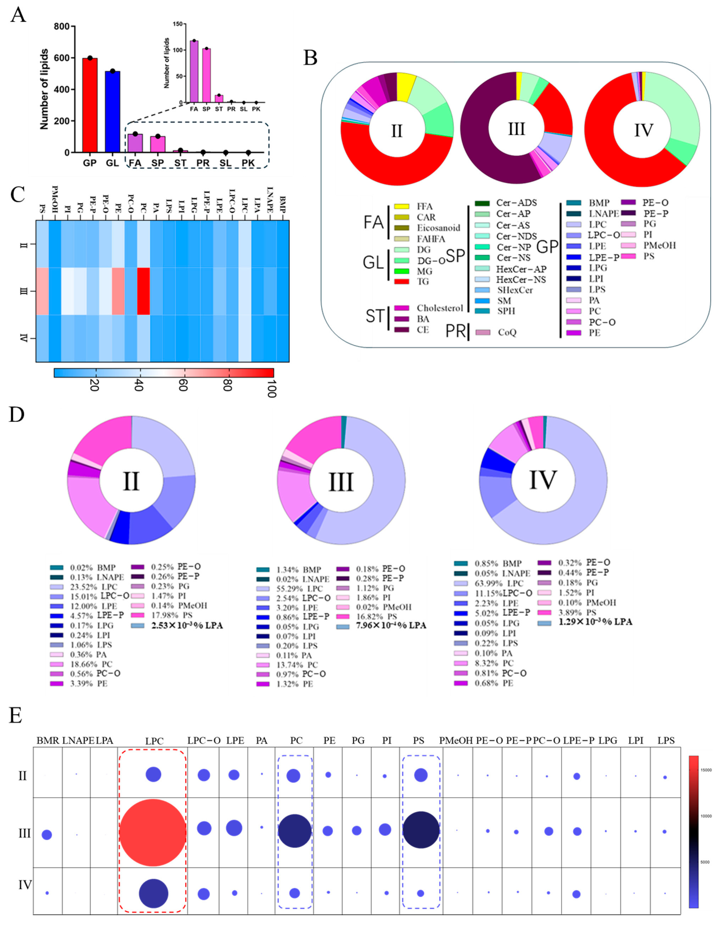 Fishes 09 00291 g003