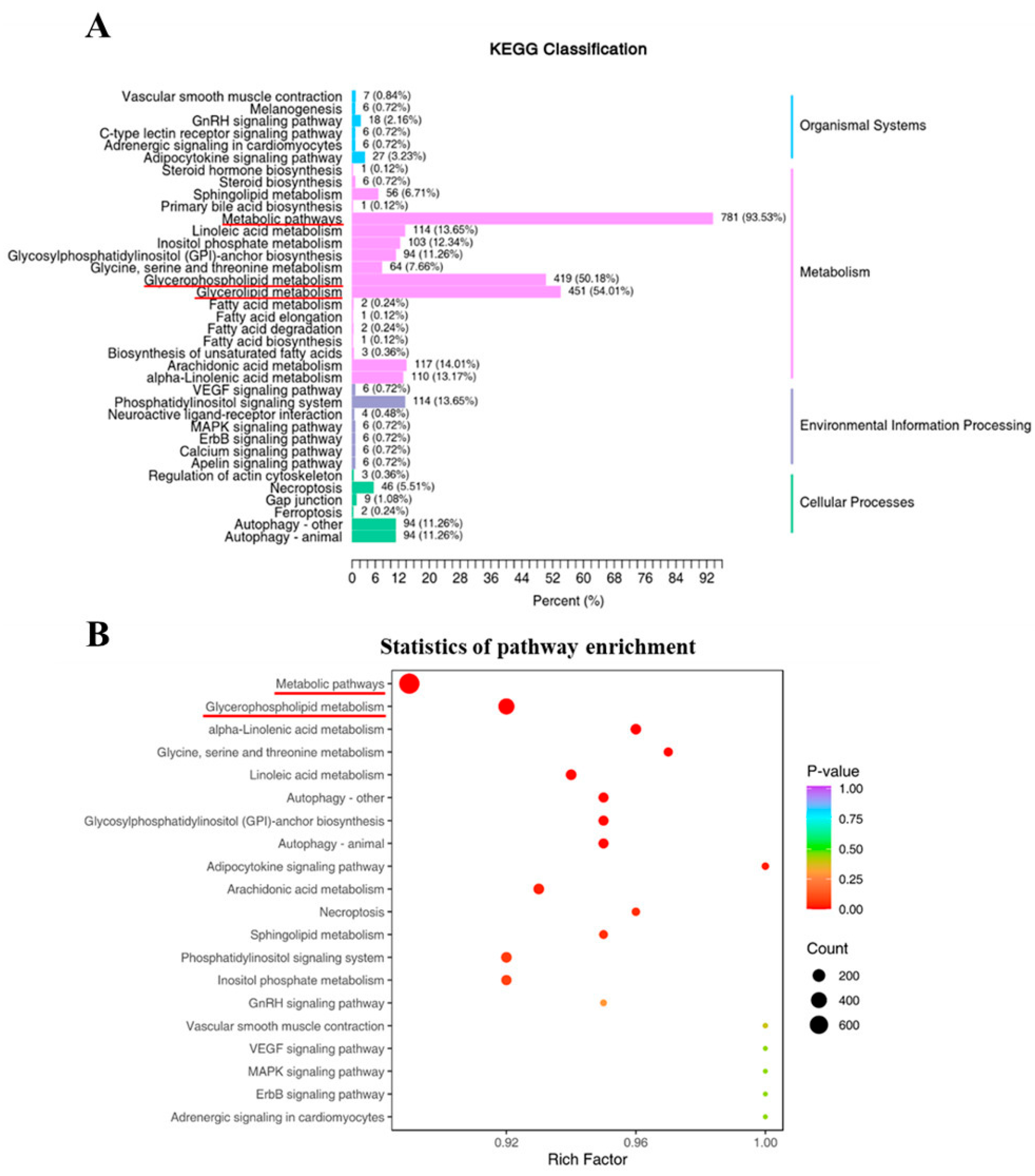 Fishes 09 00291 g004