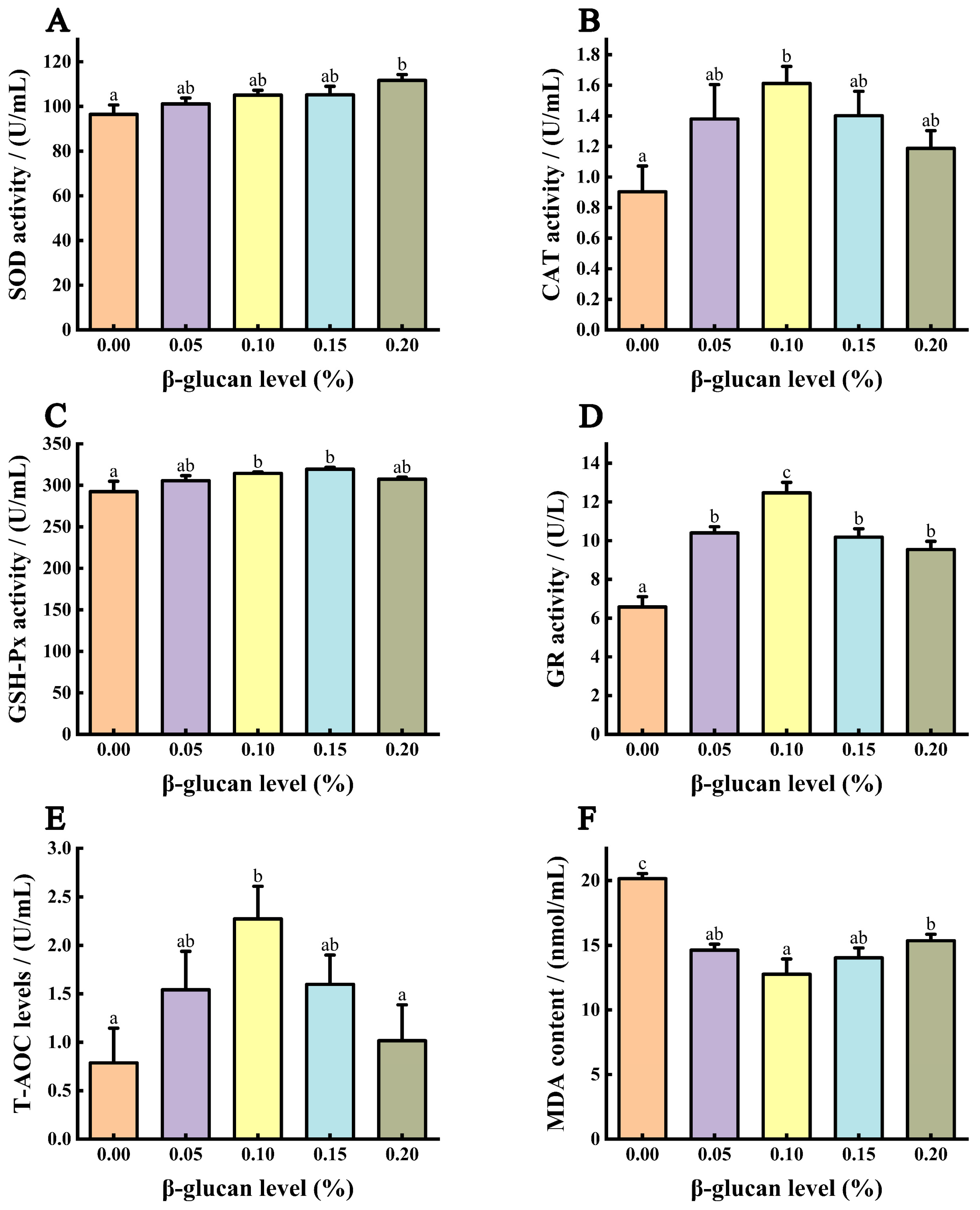 Fishes 09 00298 g004