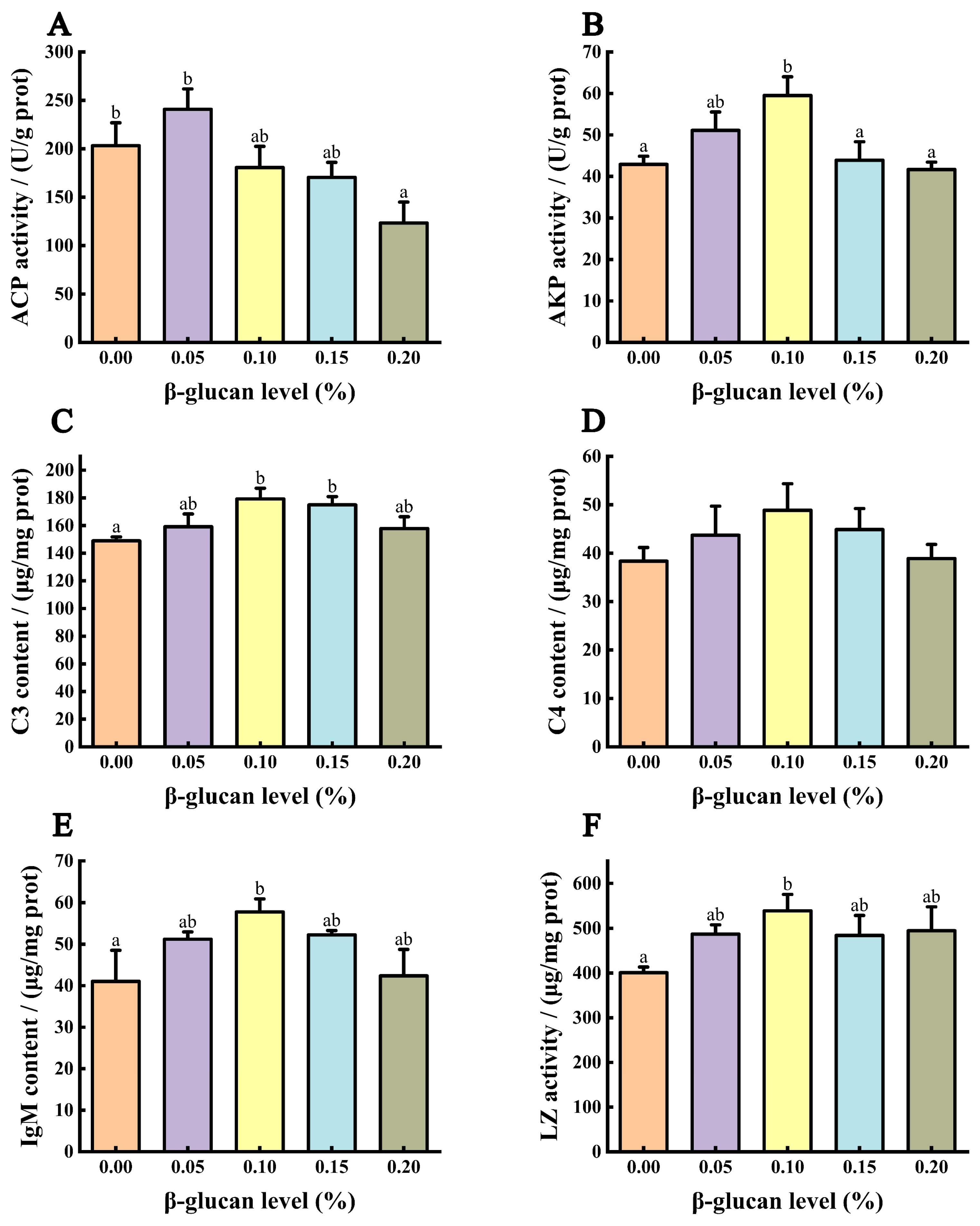 Fishes 09 00298 g005