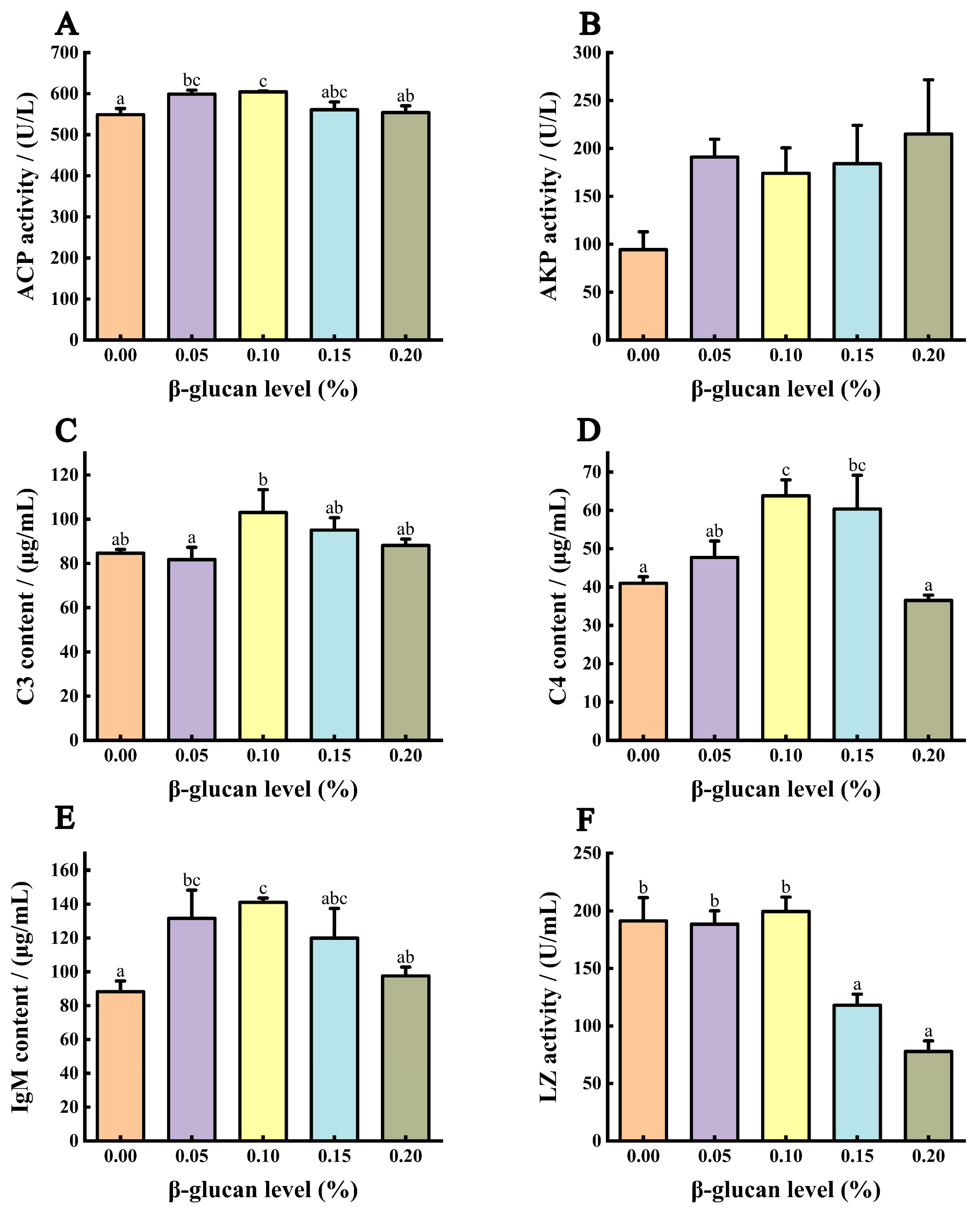 Fishes 09 00298 g006