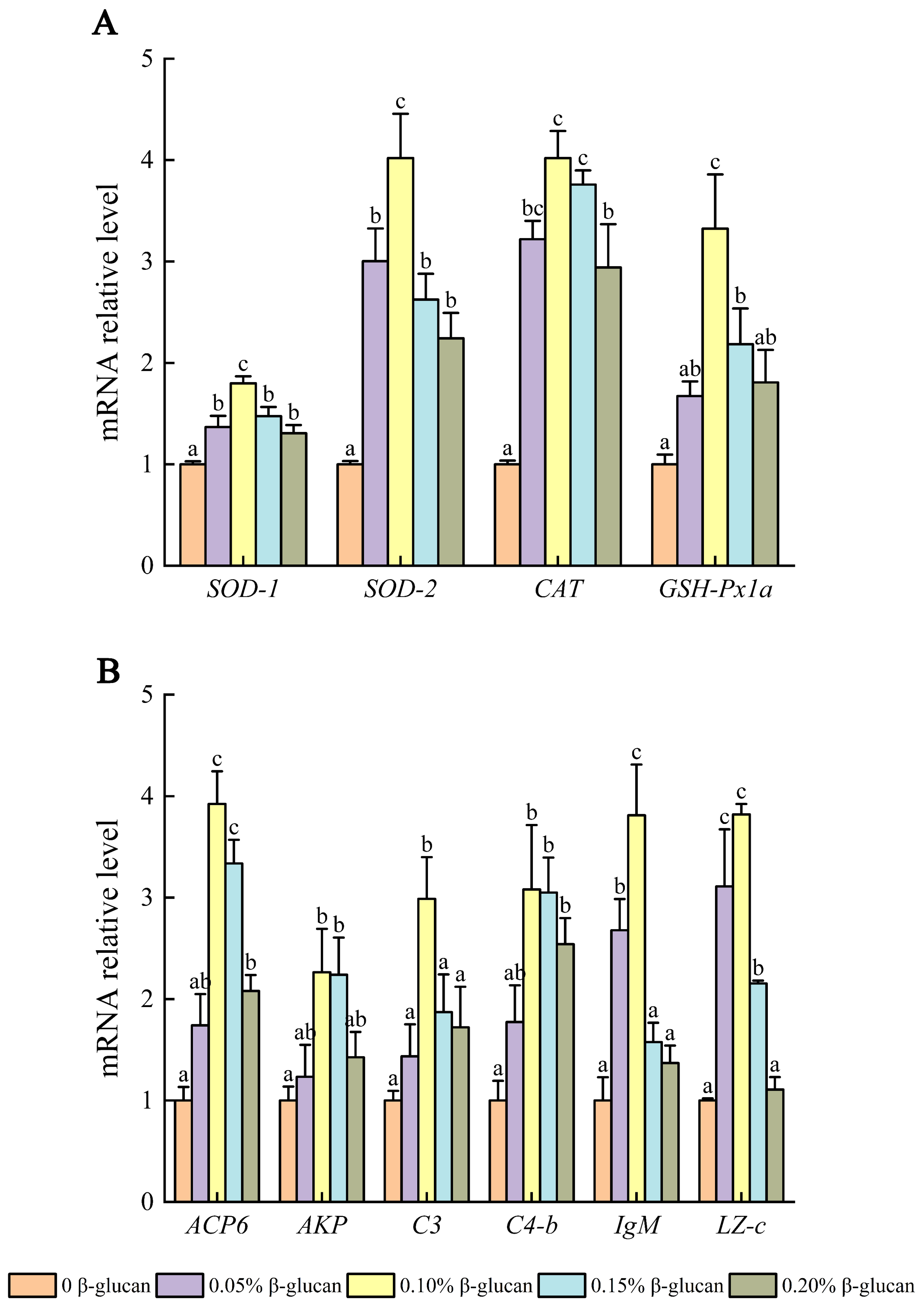 Fishes 09 00298 g007