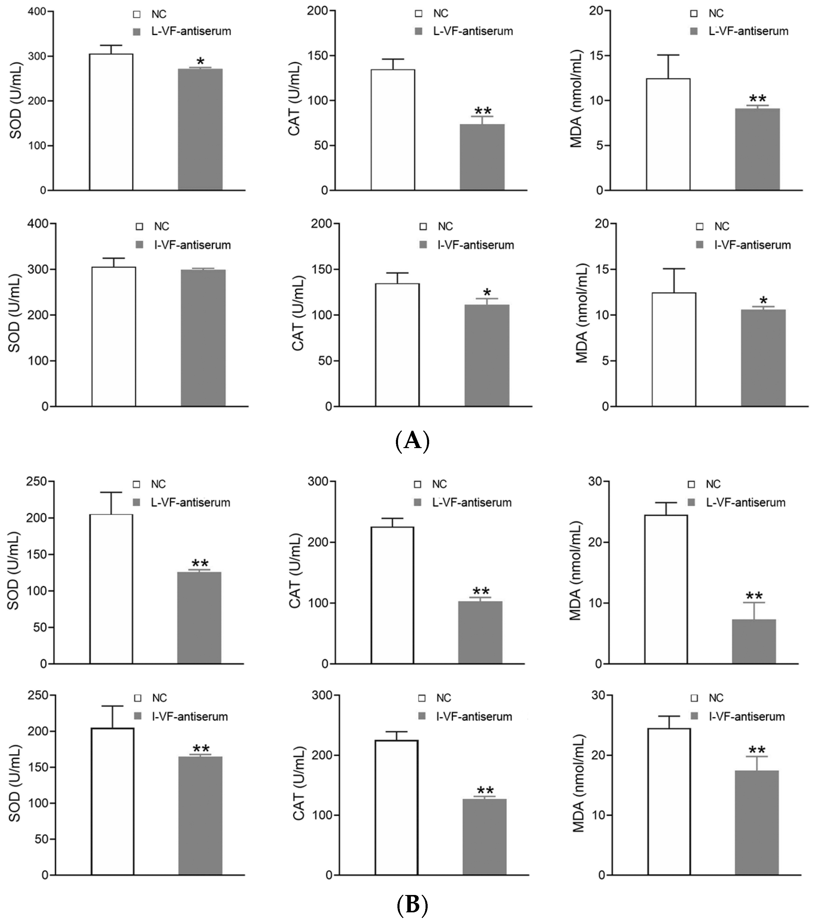 Fishes 09 00302 g006
