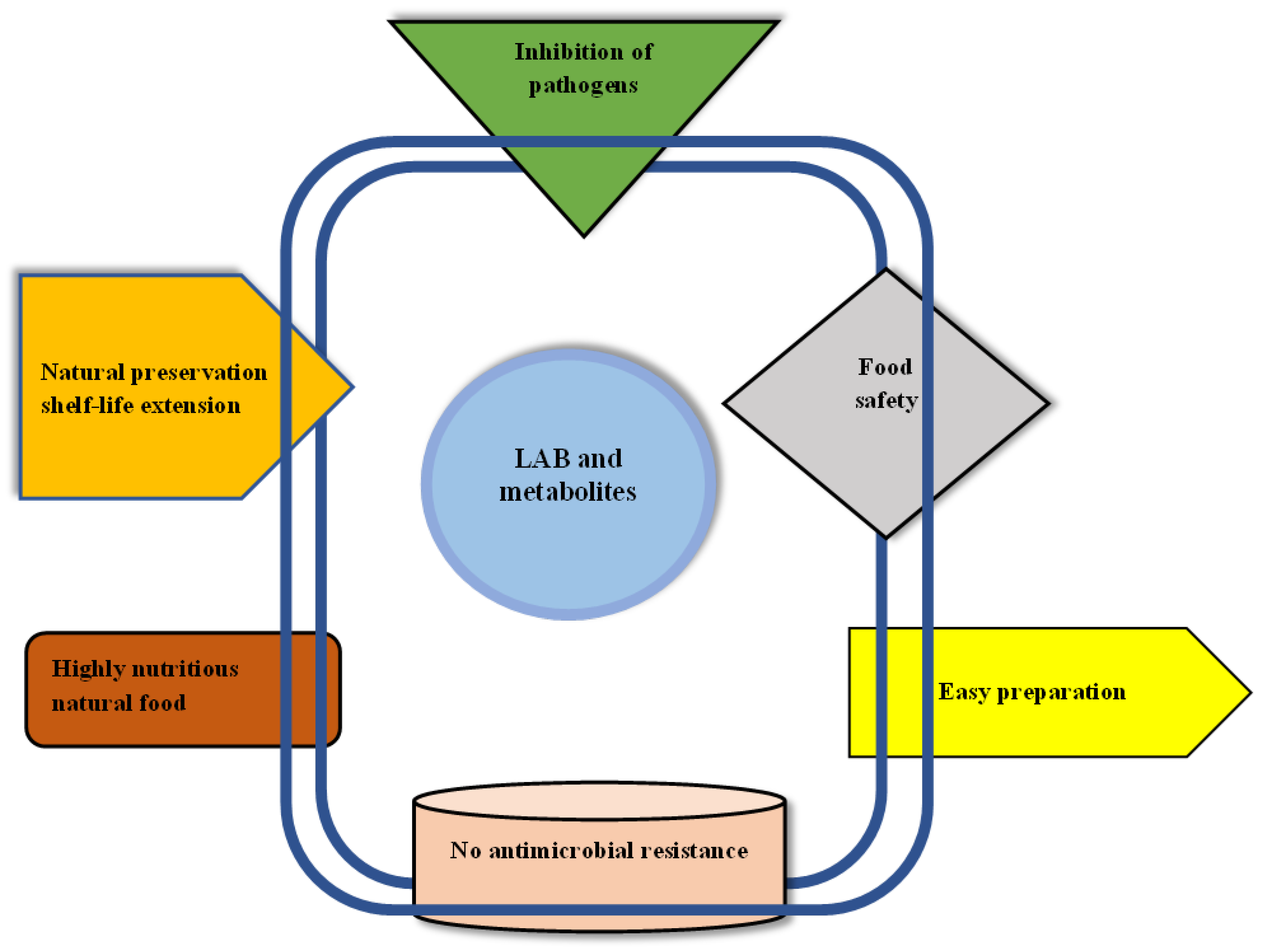 Fishes 09 00303 g001 Fishes 09 00303 g001