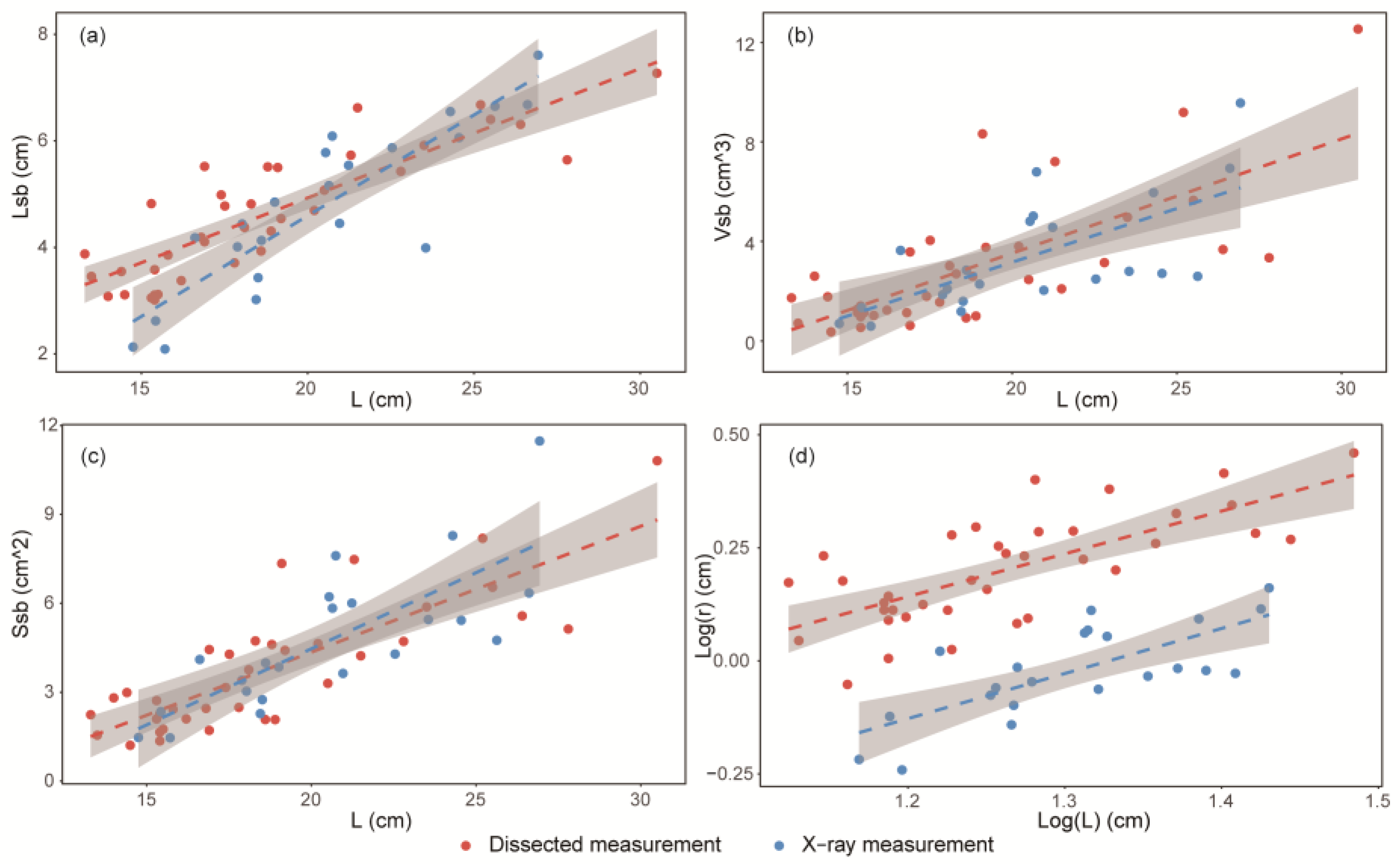 Fishes 09 00307 g003 Fishes 09 00307 g003