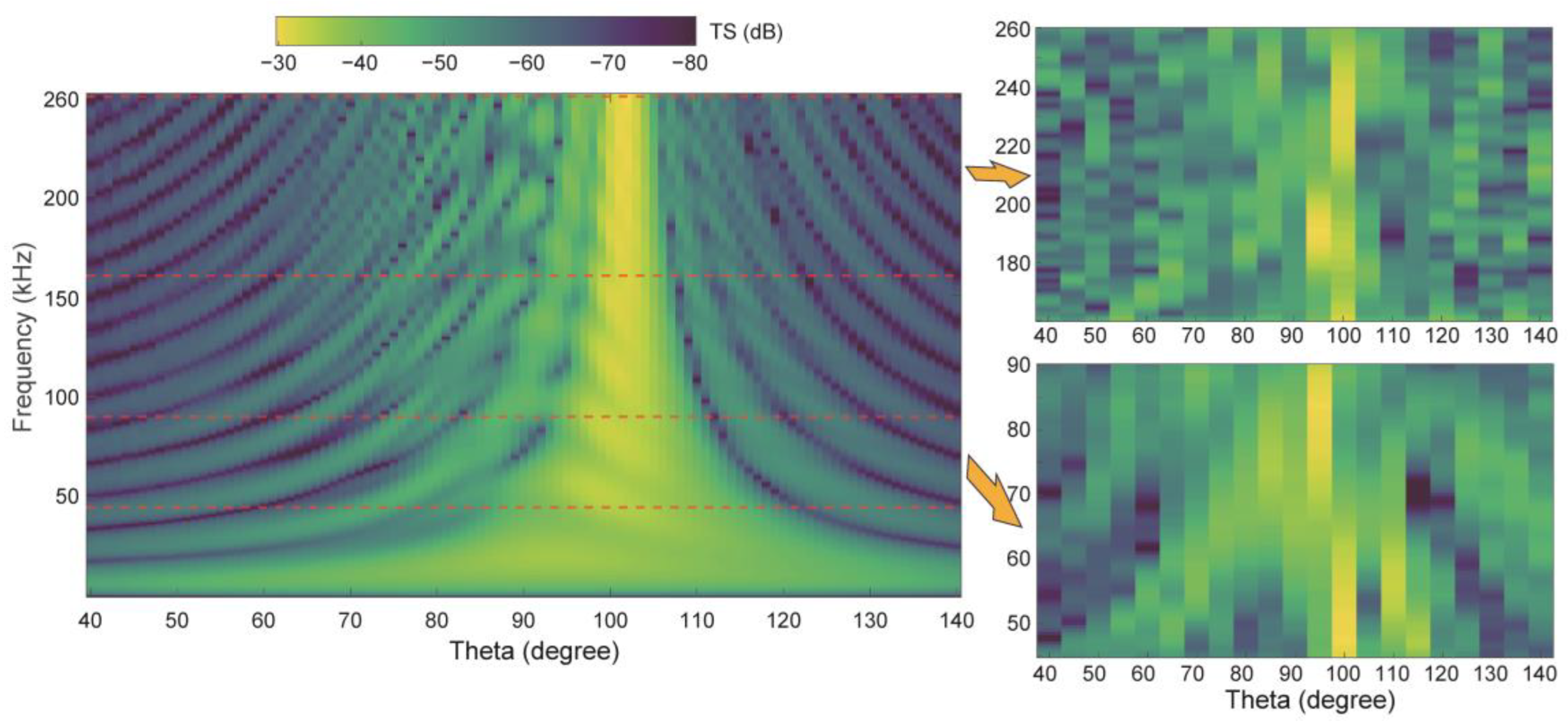 Fishes 09 00307 g005 Fishes 09 00307 g005